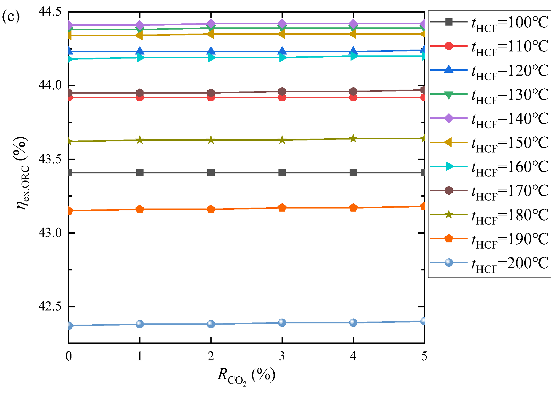 Energies 15 07726 g020b Energies 15 07726 g020b