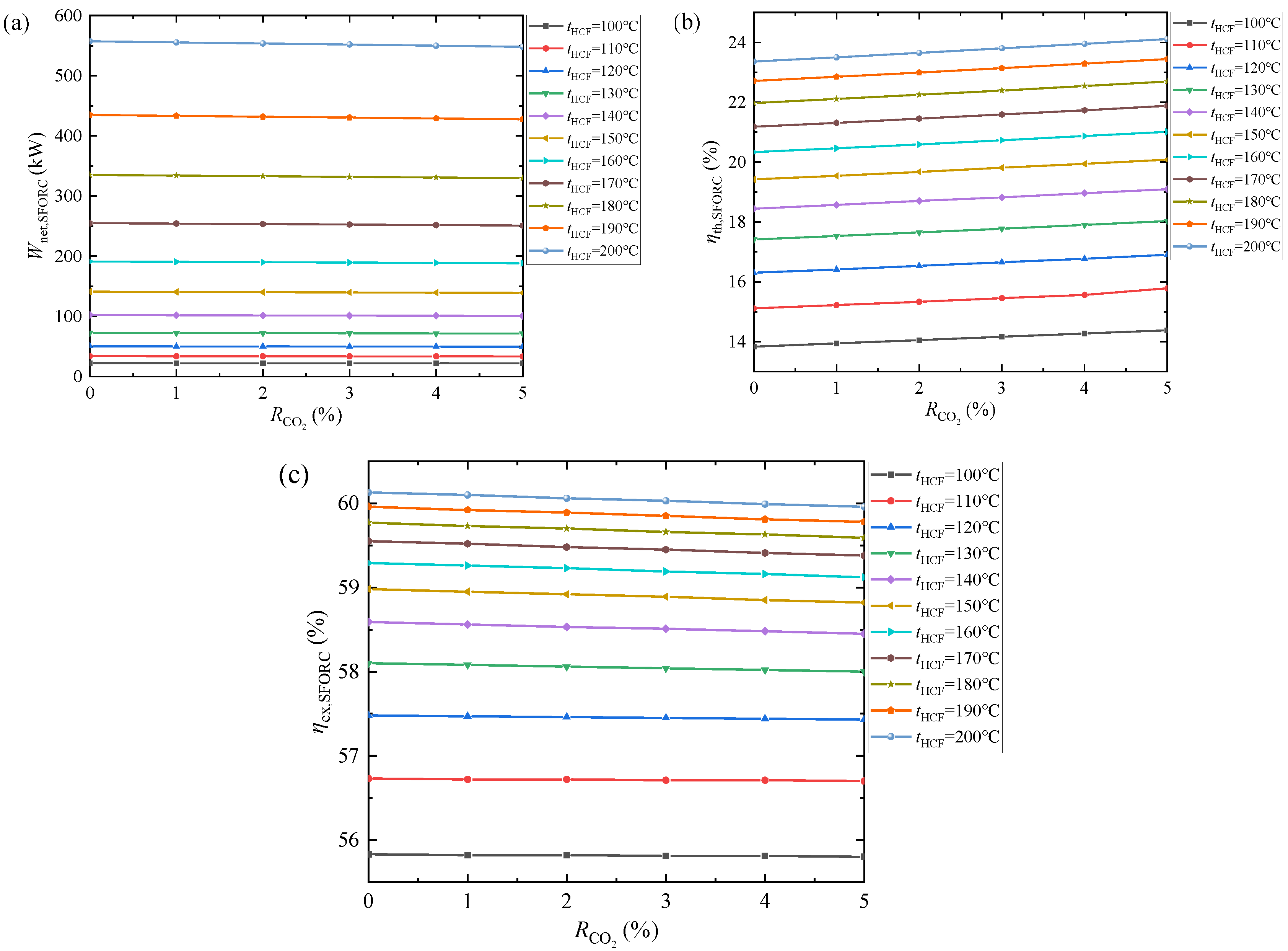 Energies 15 07726 g021 Energies 15 07726 g021