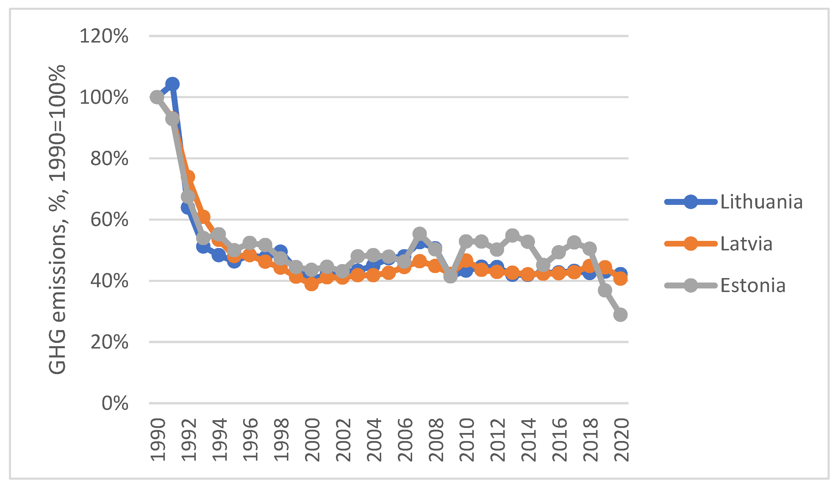 Energies 15 07728 g001 Energies 15 07728 g001