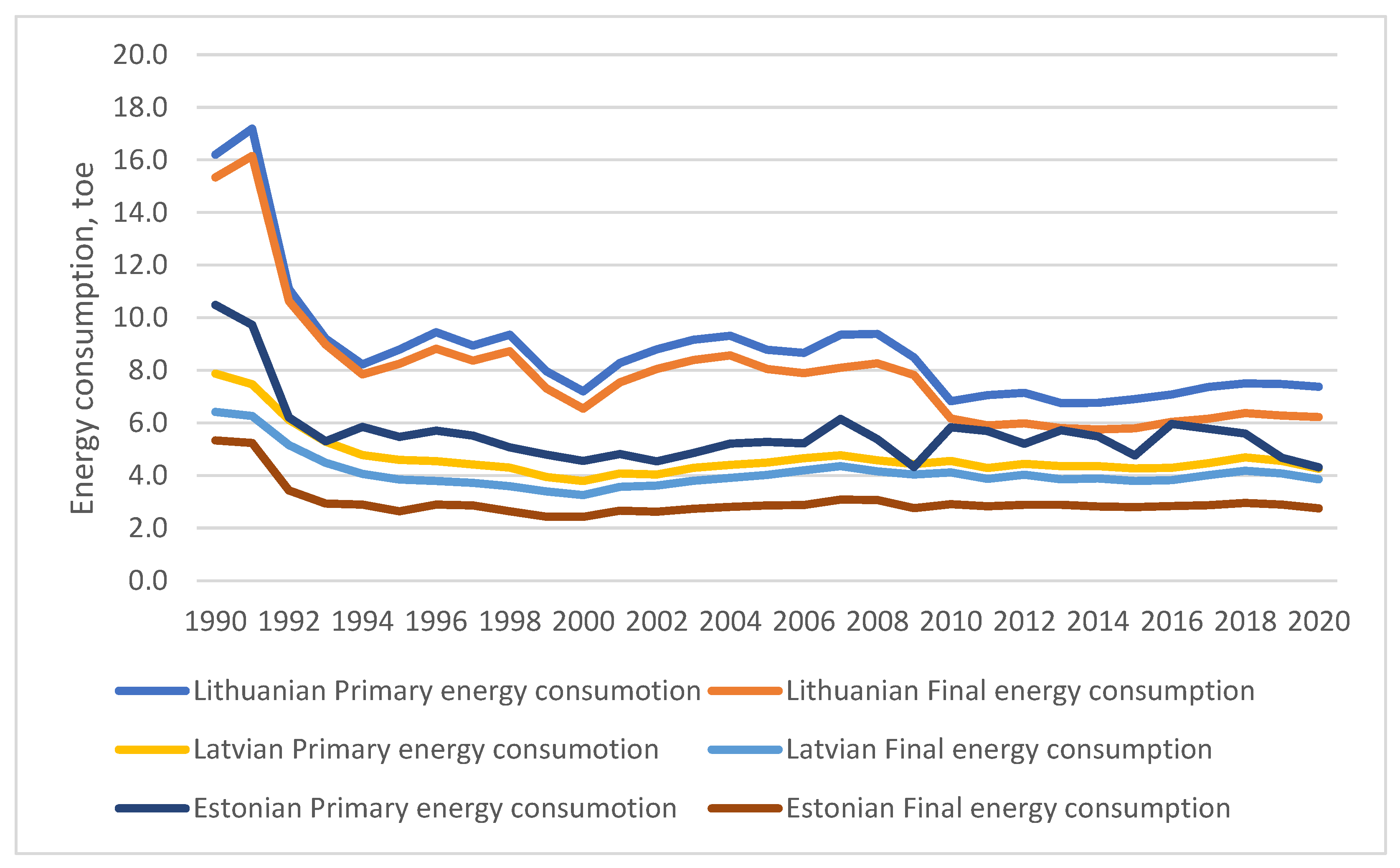 Energies 15 07728 g004 Energies 15 07728 g004