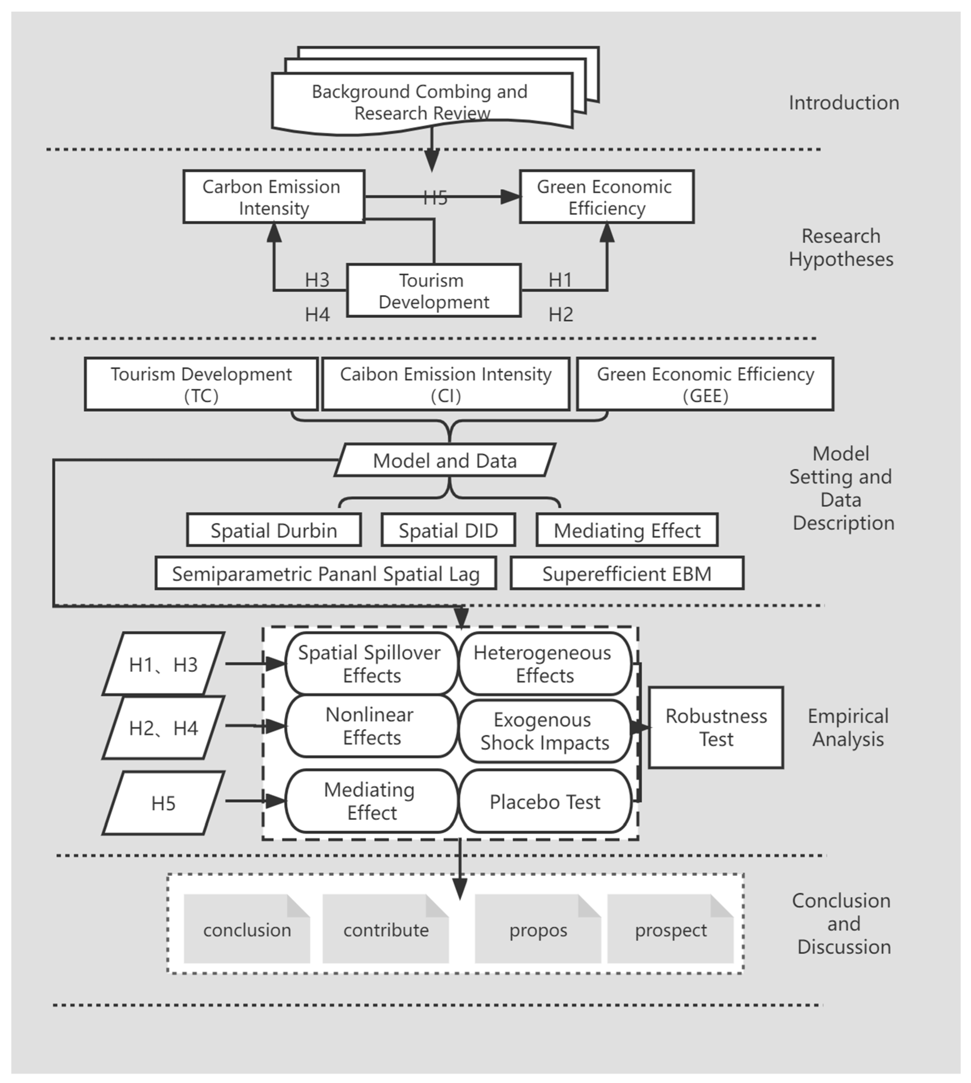 Energies 15 07729 g001 Energies 15 07729 g001