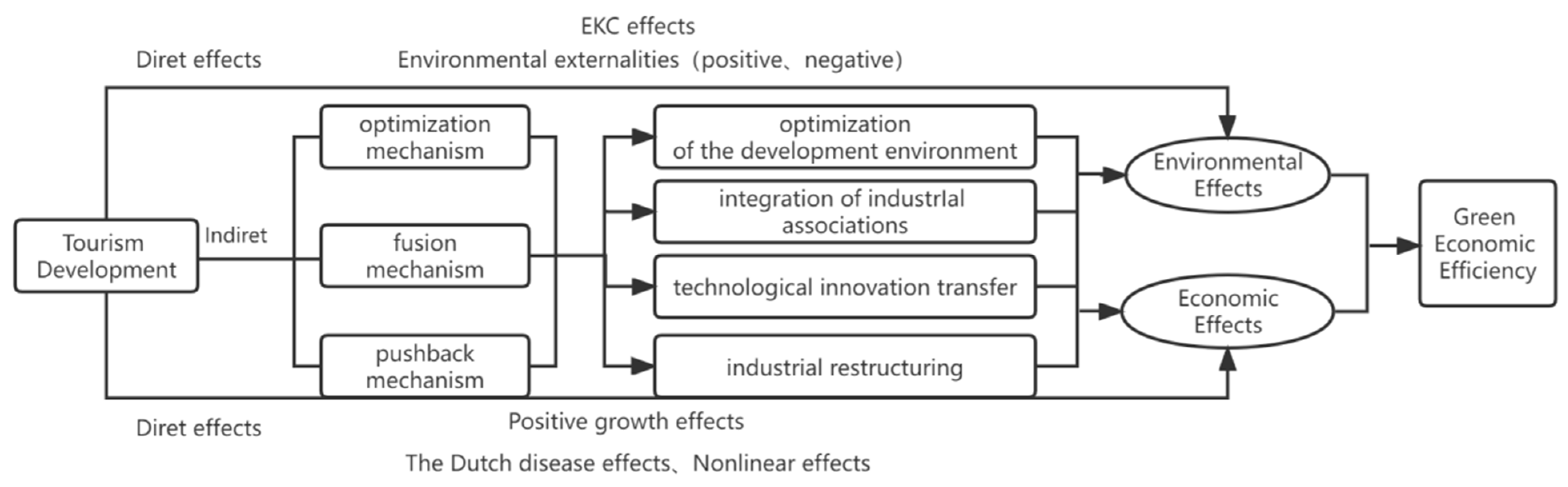 Energies 15 07729 g002 Energies 15 07729 g002