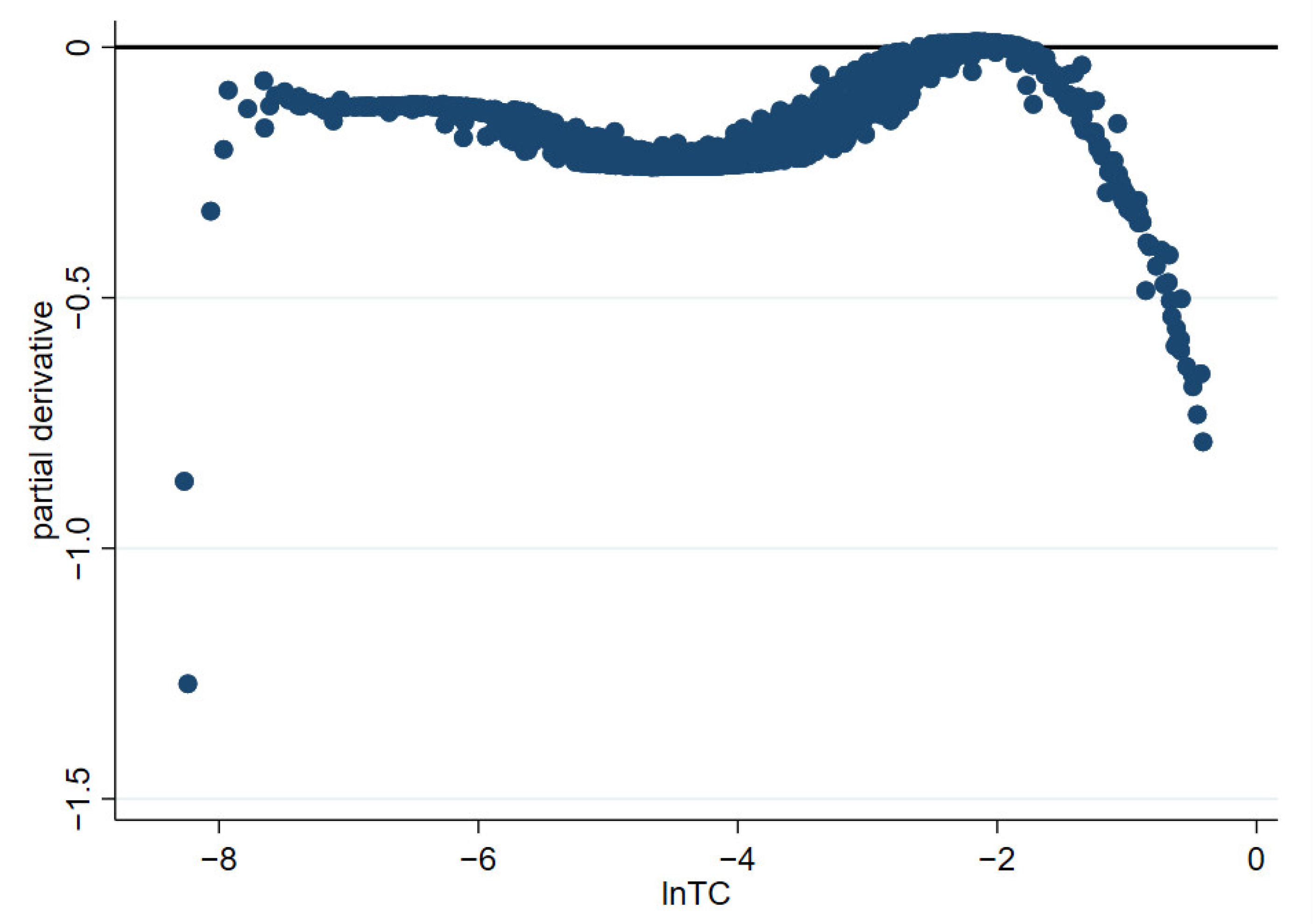 Energies 15 07729 g004 Energies 15 07729 g004