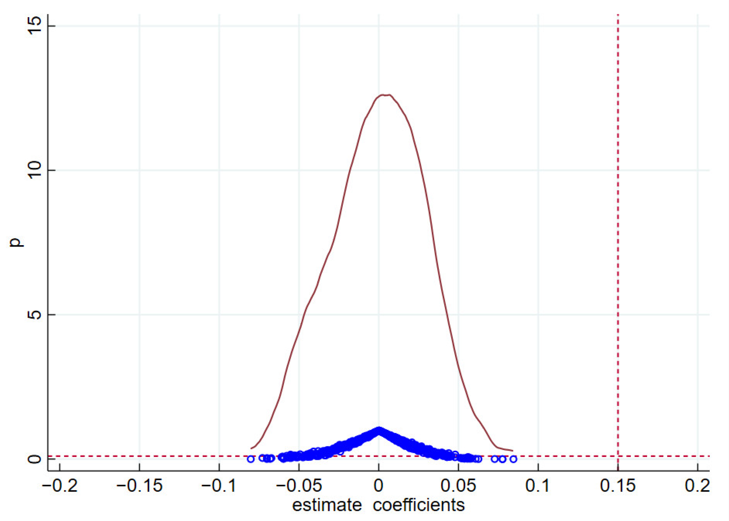 Energies 15 07729 g005 Energies 15 07729 g005