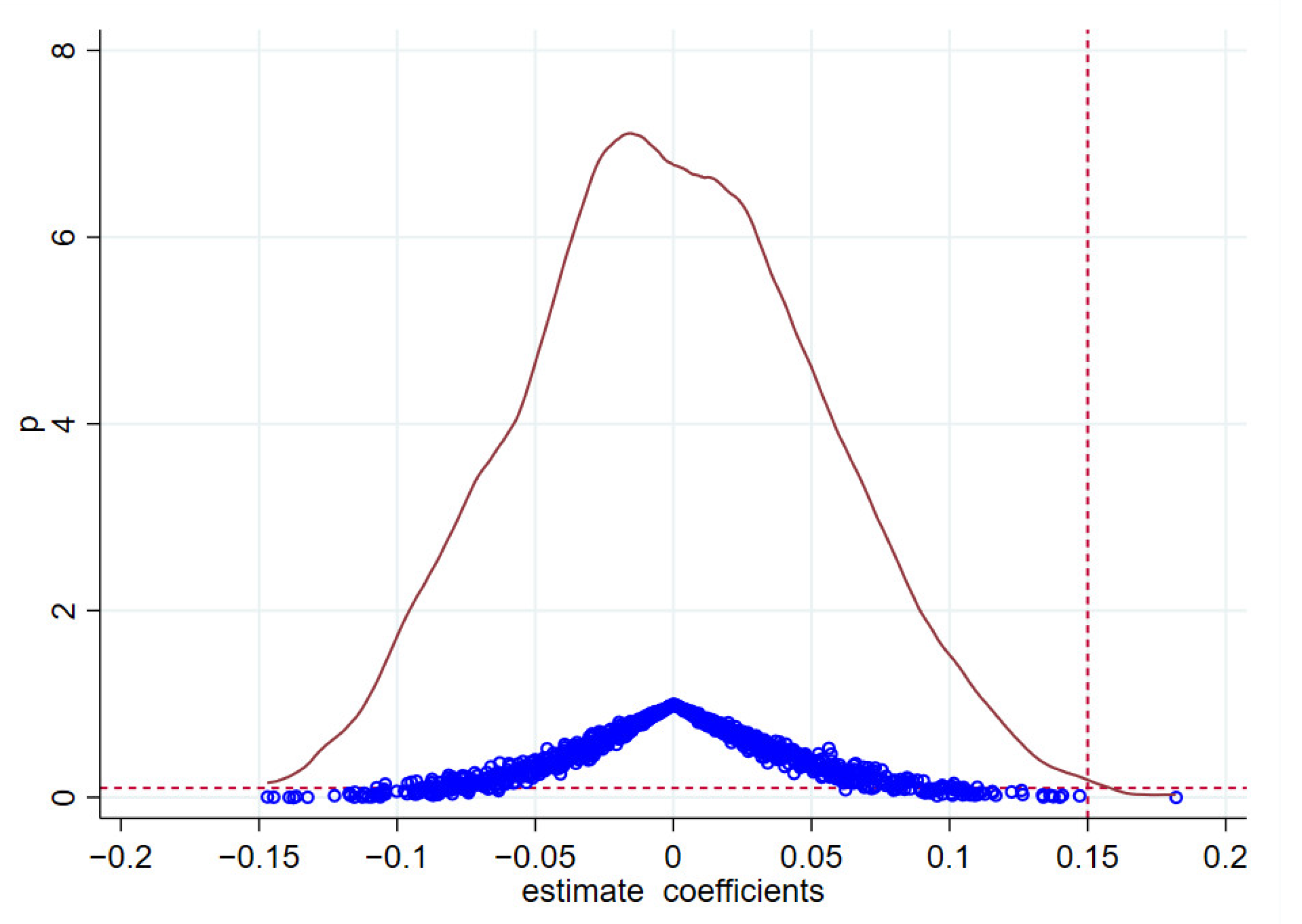 Energies 15 07729 g006 Energies 15 07729 g006