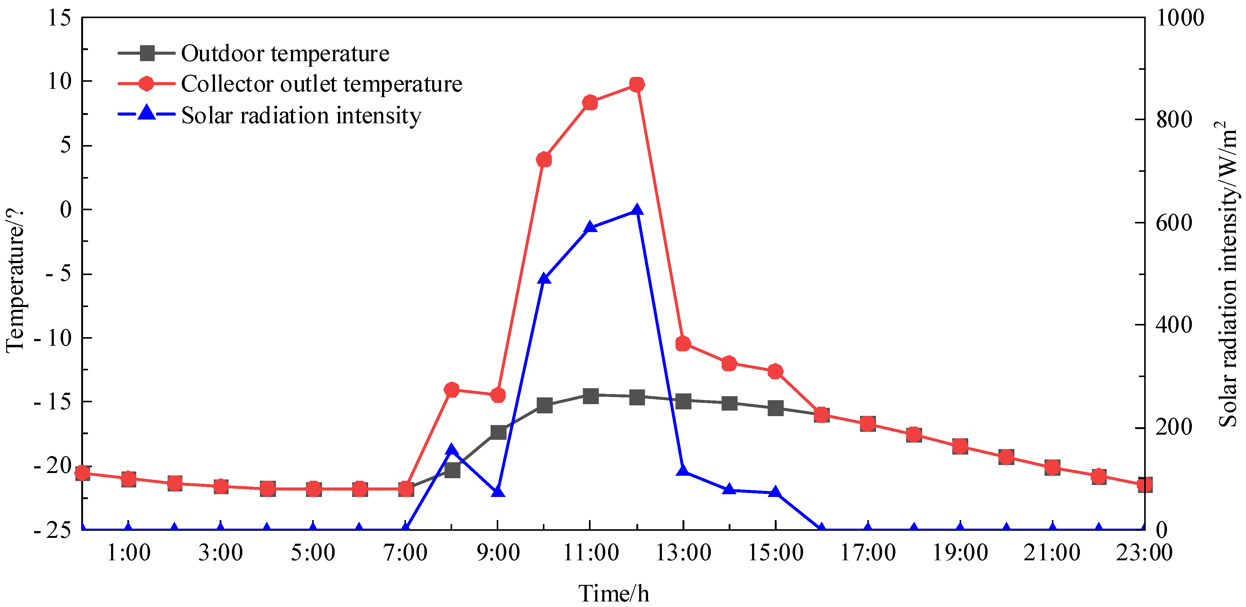 Energies 15 07730 g006