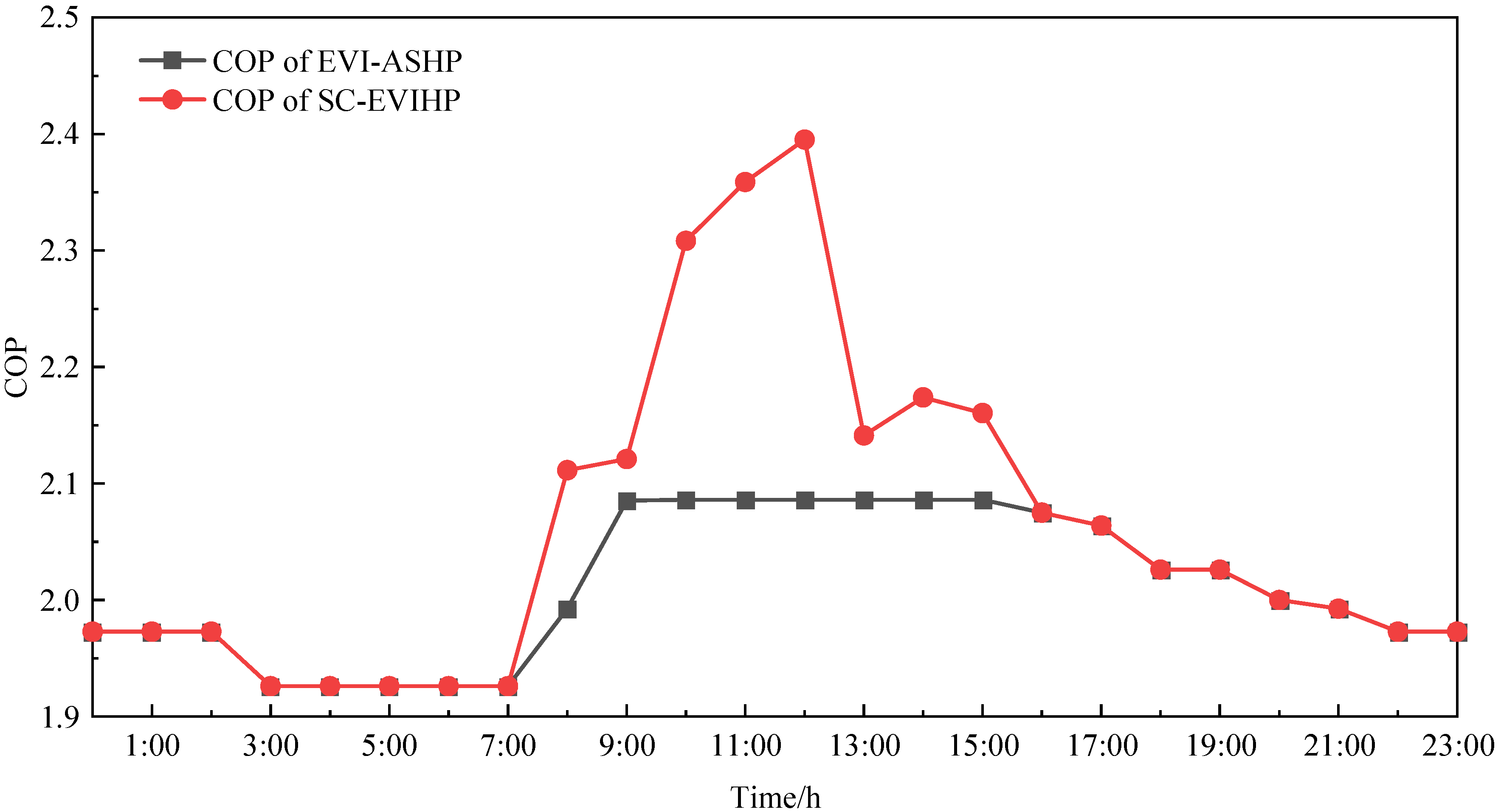 Energies 15 07730 g008