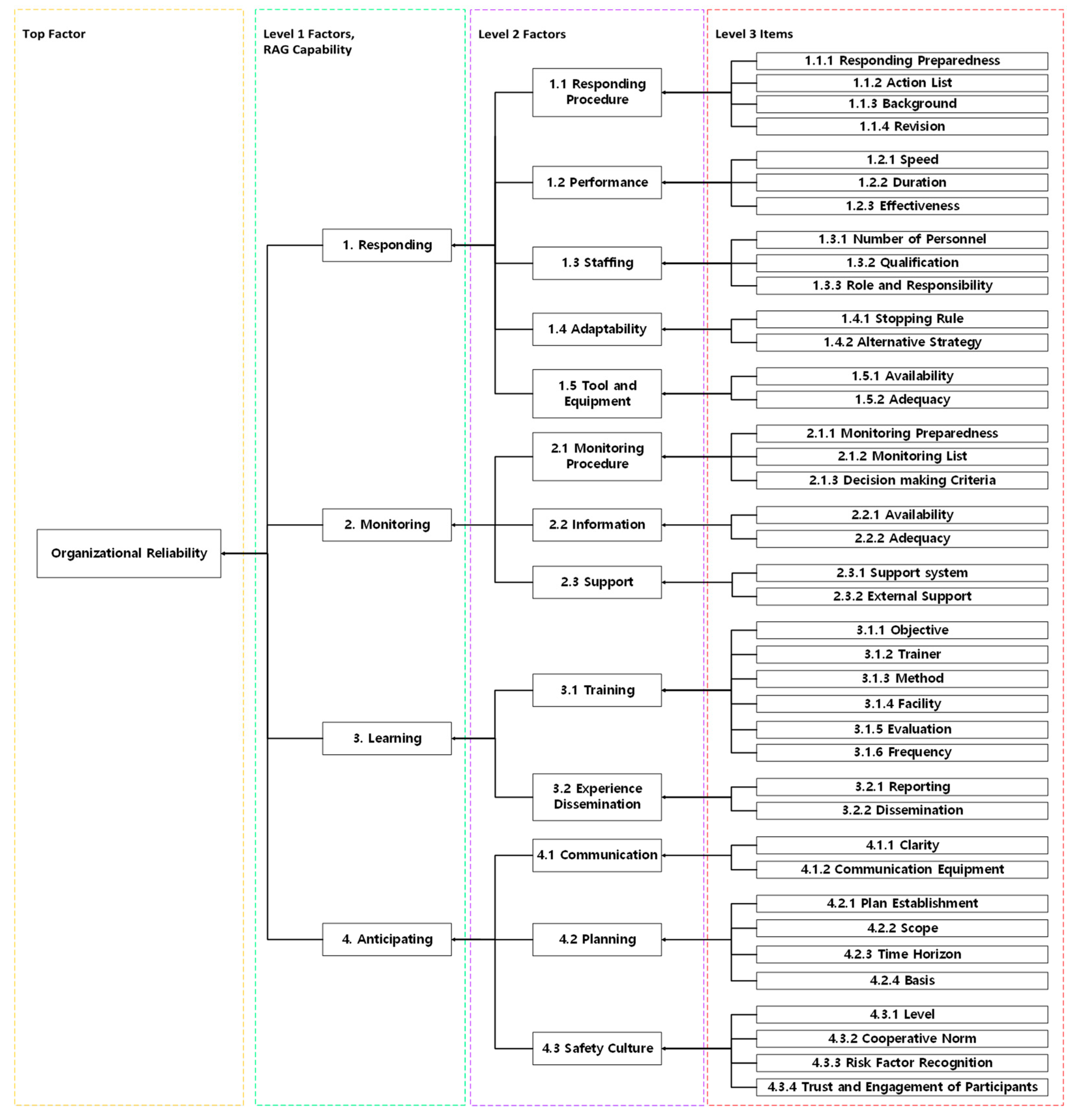 Energies 15 07732 g002 Energies 15 07732 g002