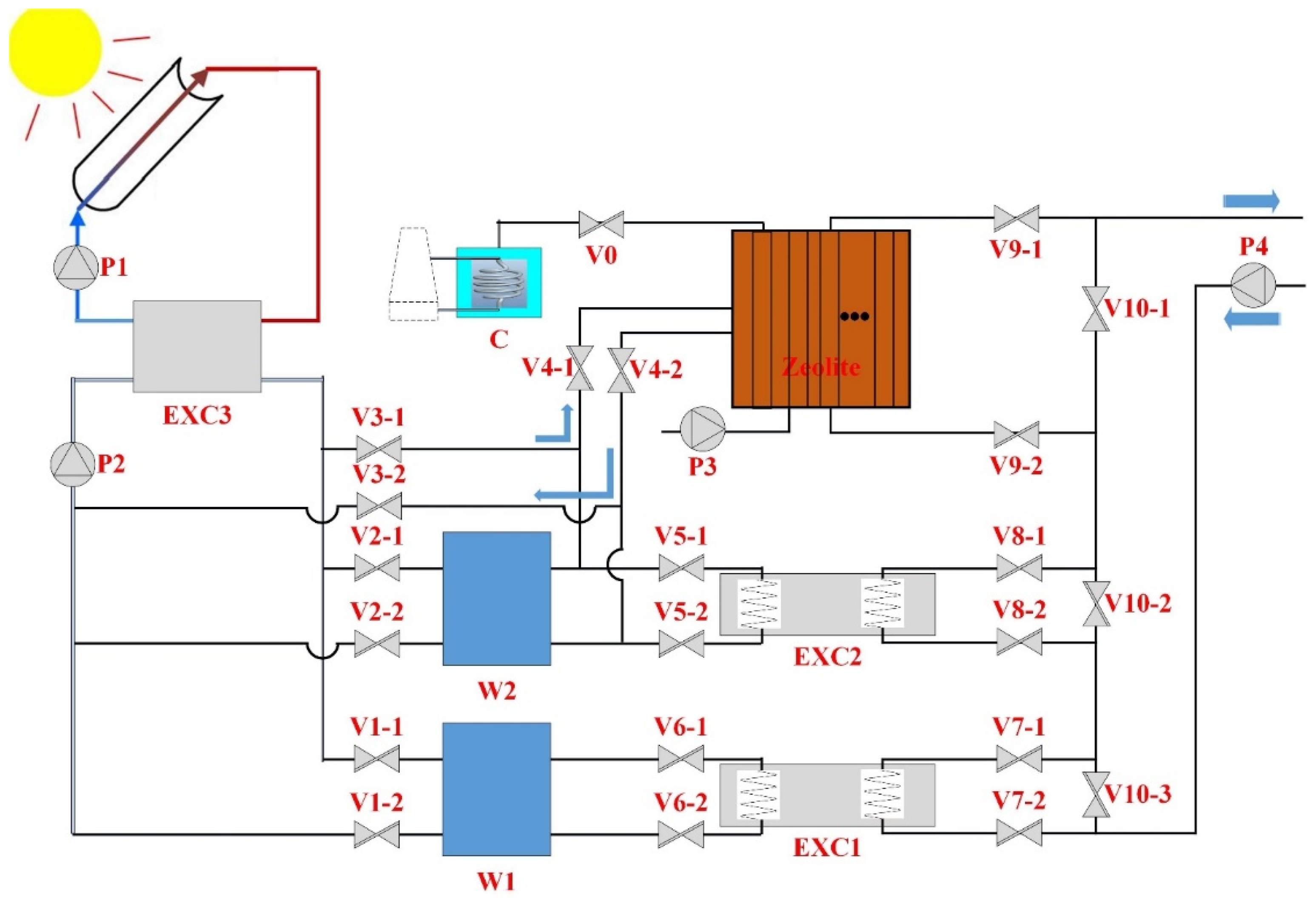 Energies 15 07733 g001