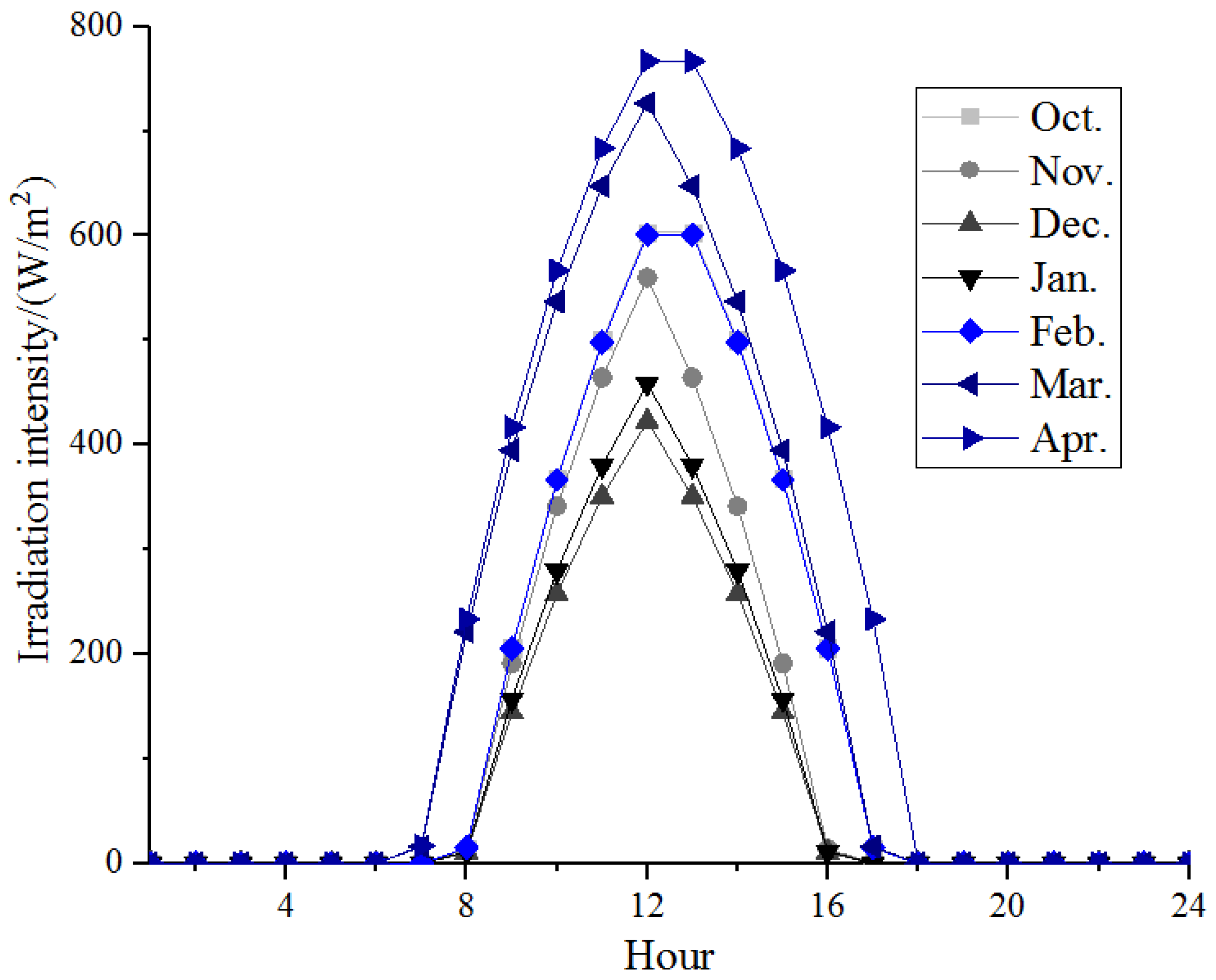 Energies 15 07733 g003