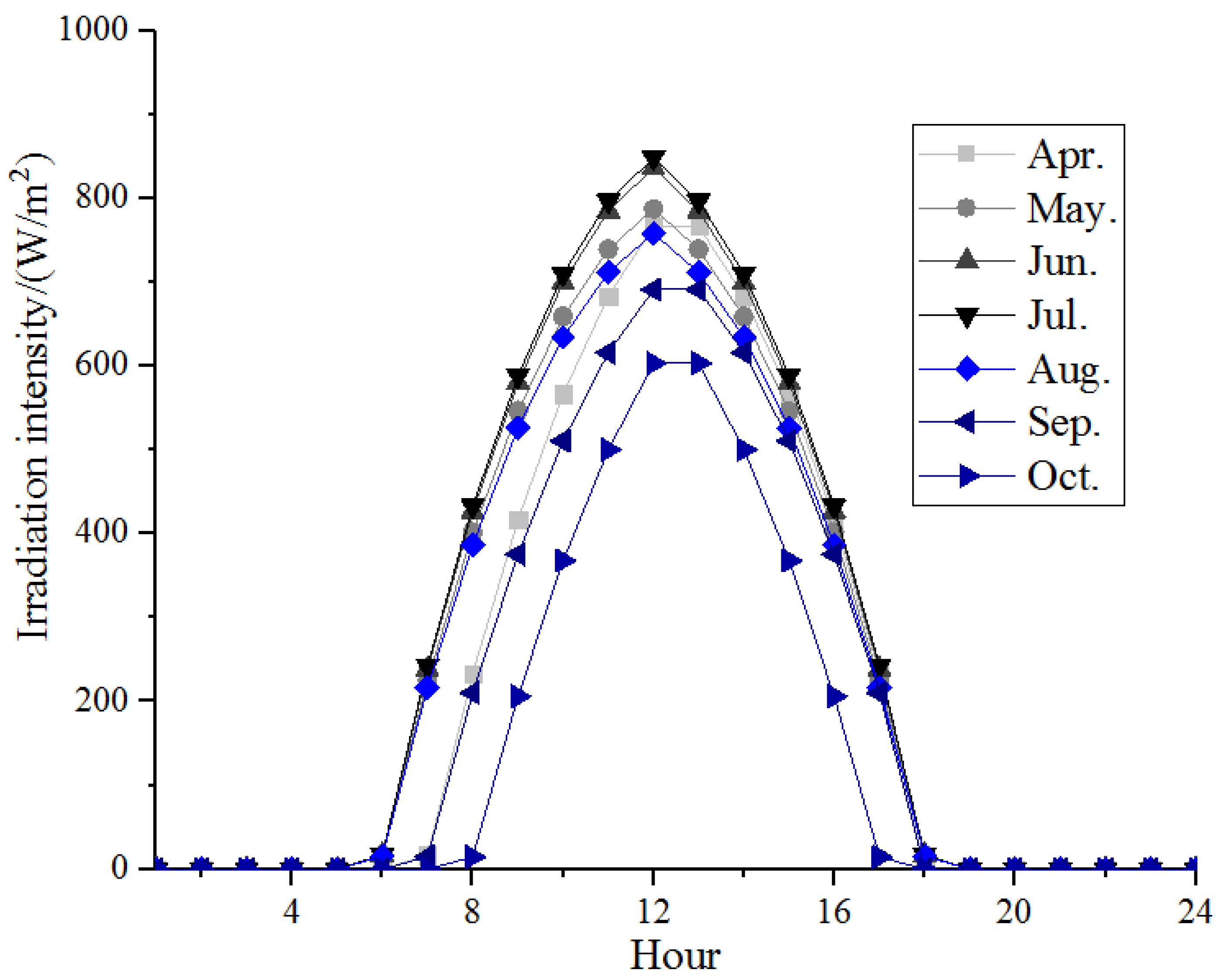 Energies 15 07733 g004