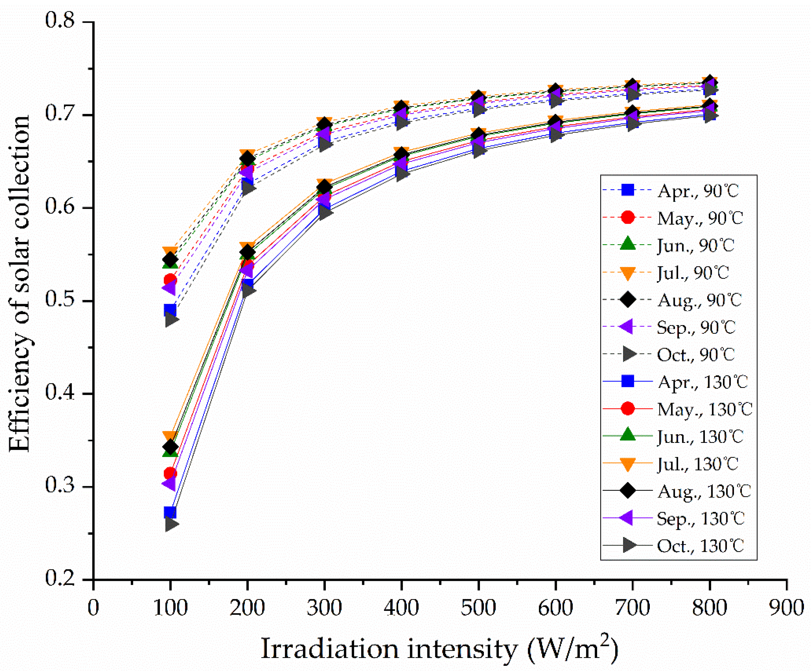 Energies 15 07733 g005
