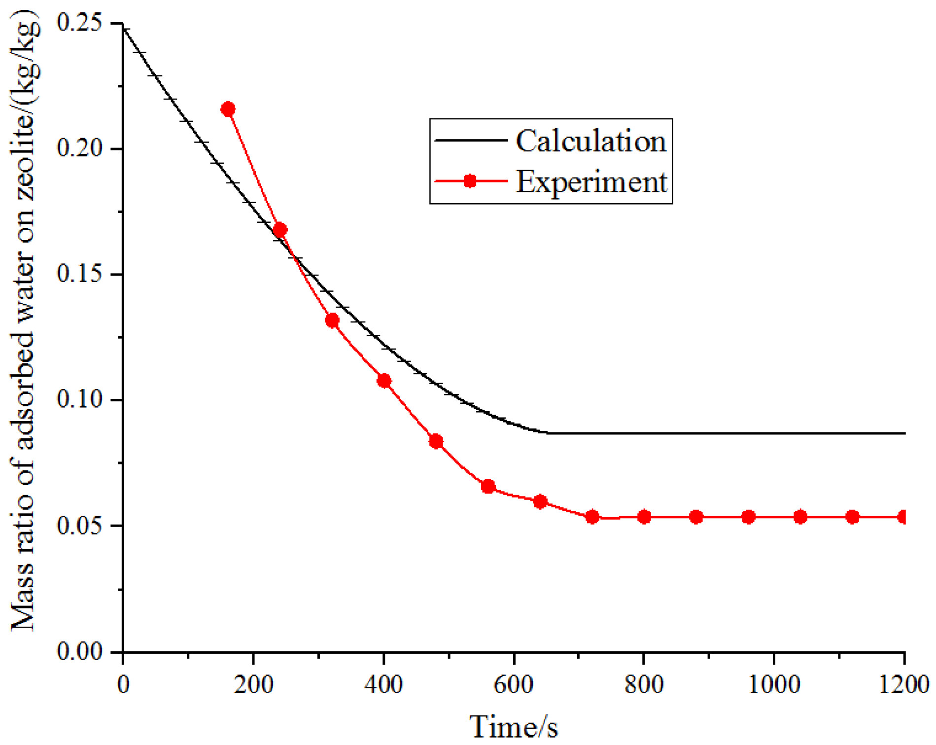 Energies 15 07733 g007