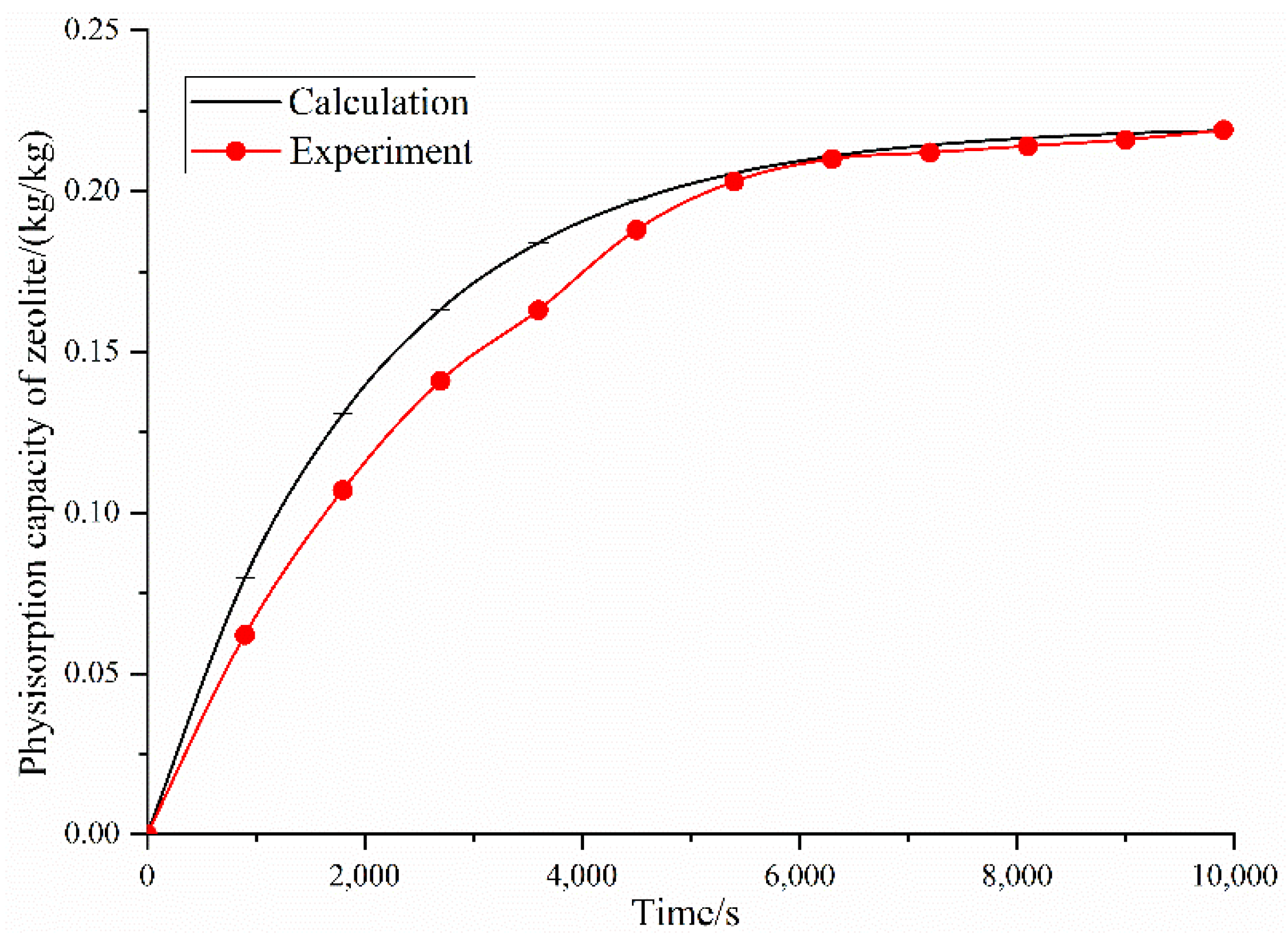 Energies 15 07733 g008