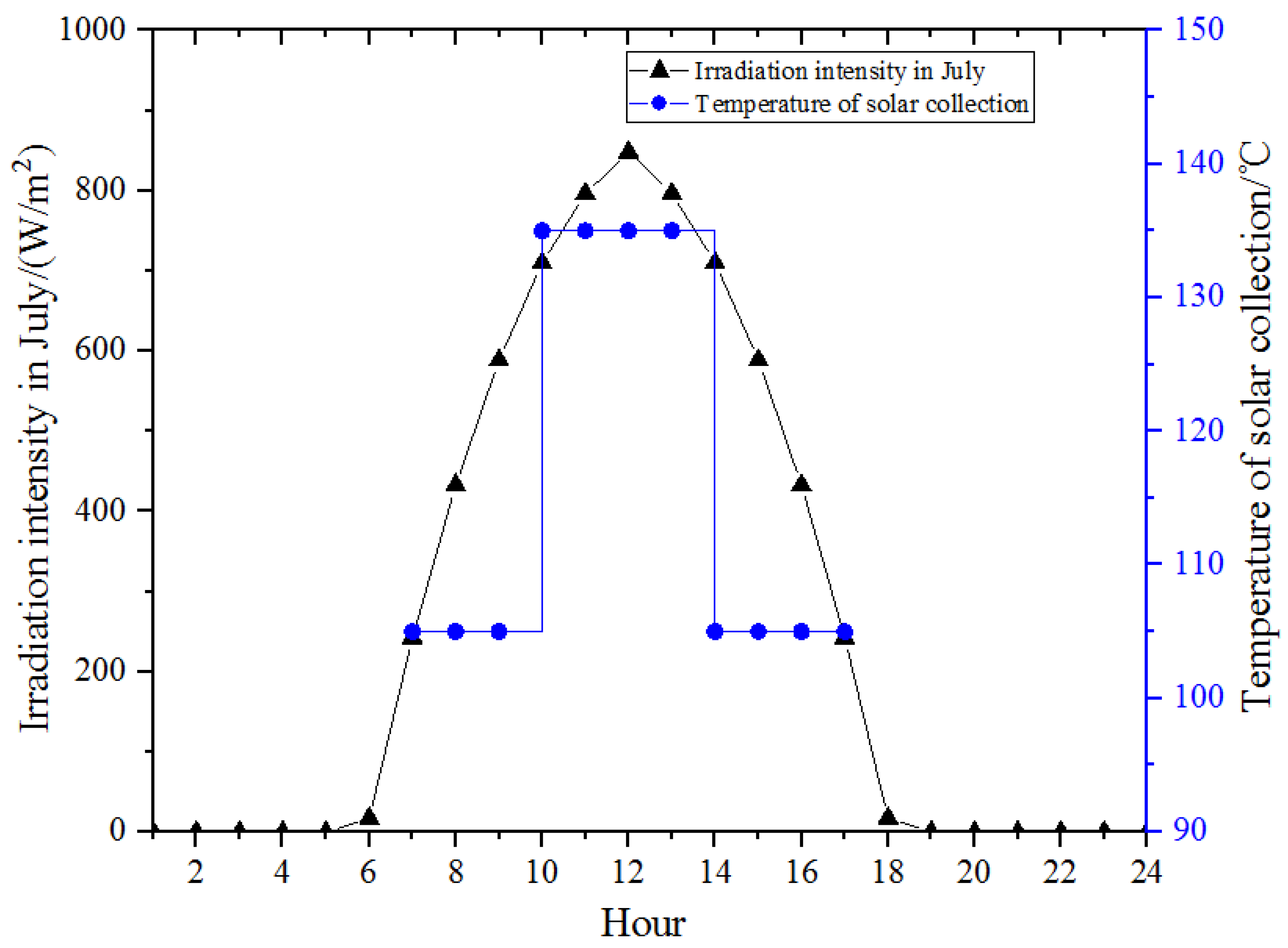 Energies 15 07733 g009