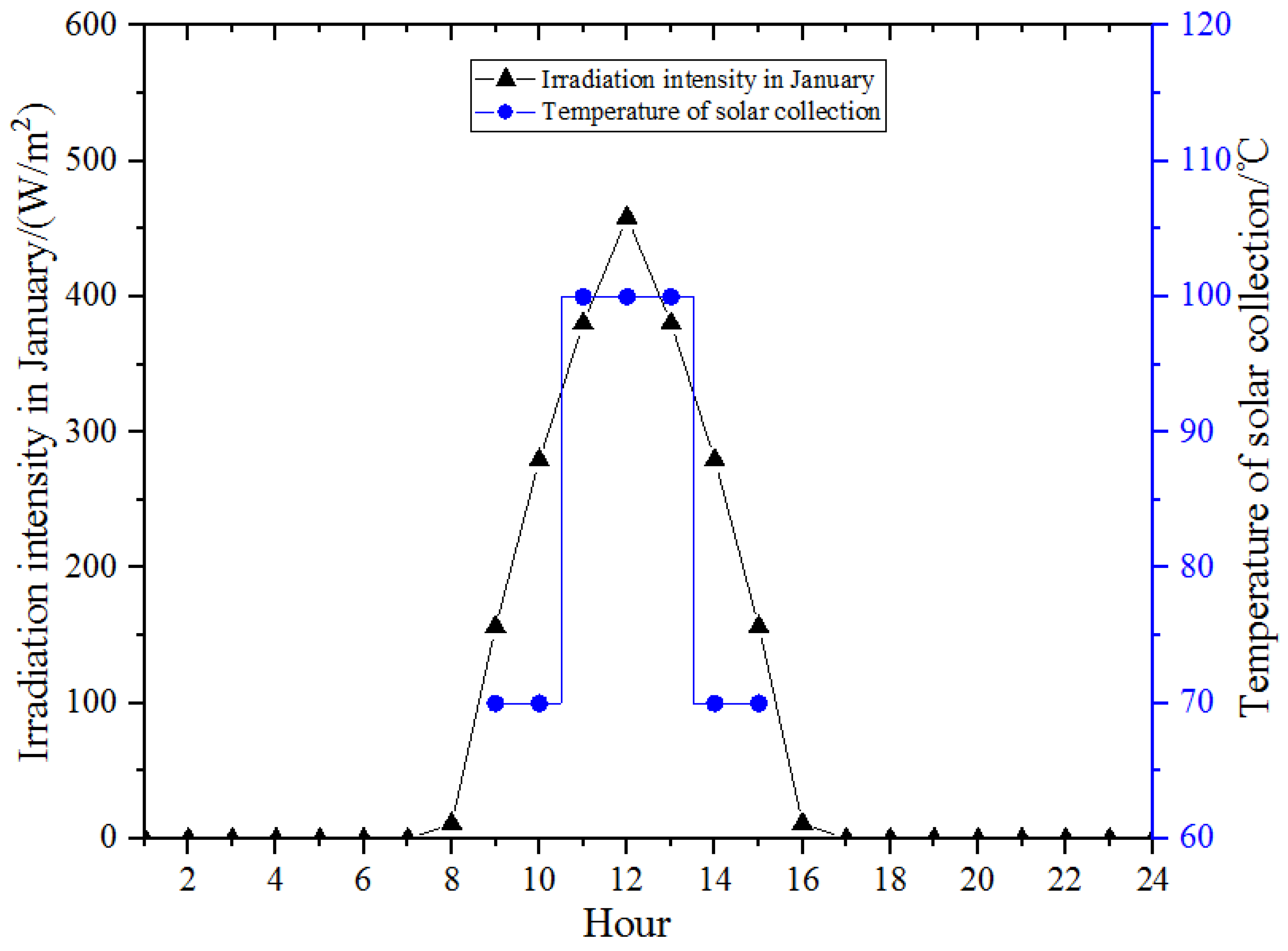 Energies 15 07733 g010