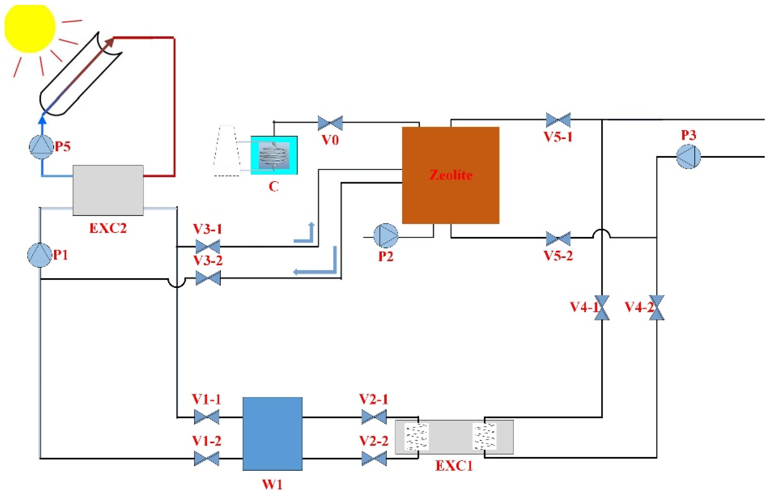 Energies 15 07733 g011