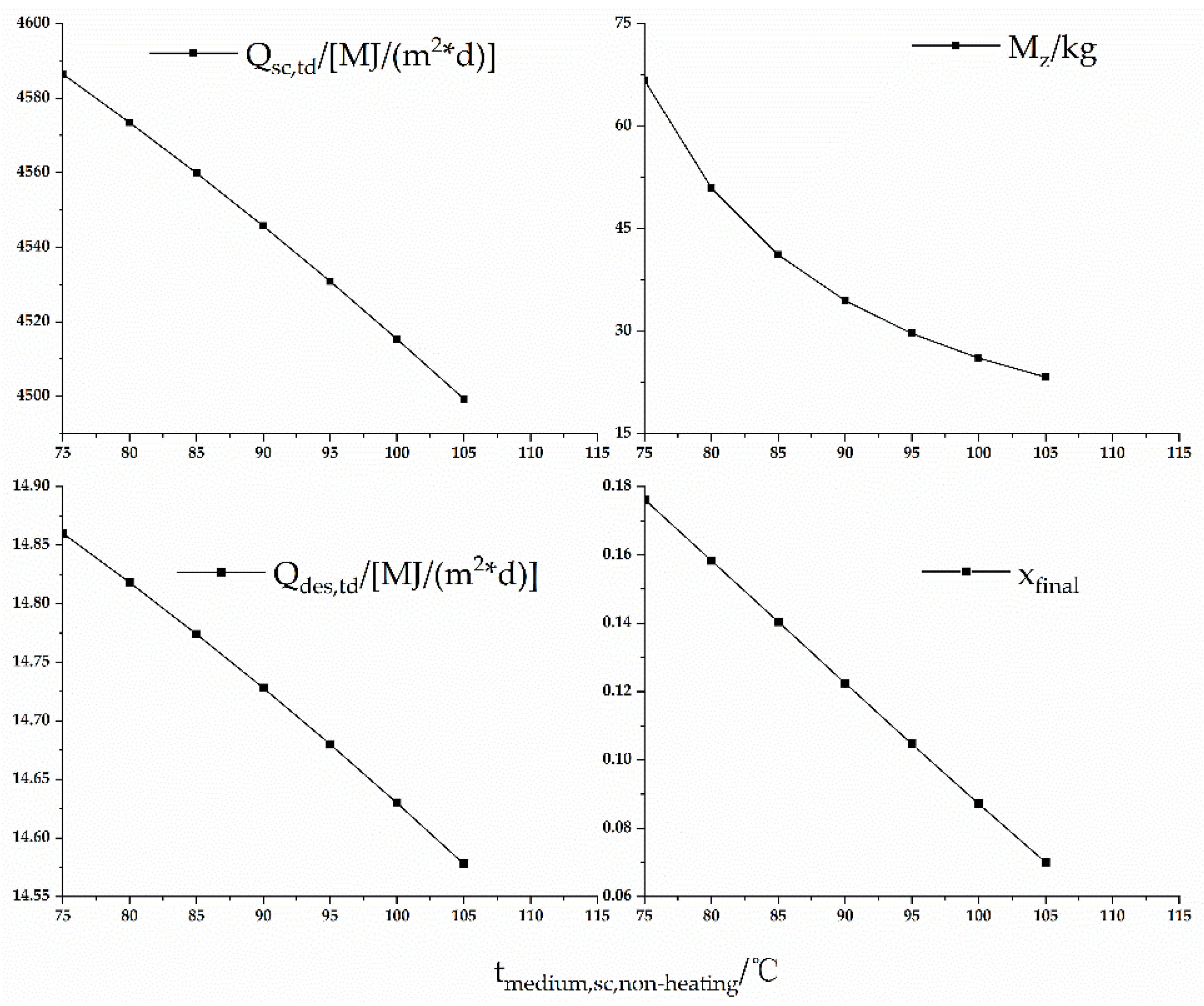 Energies 15 07733 g012