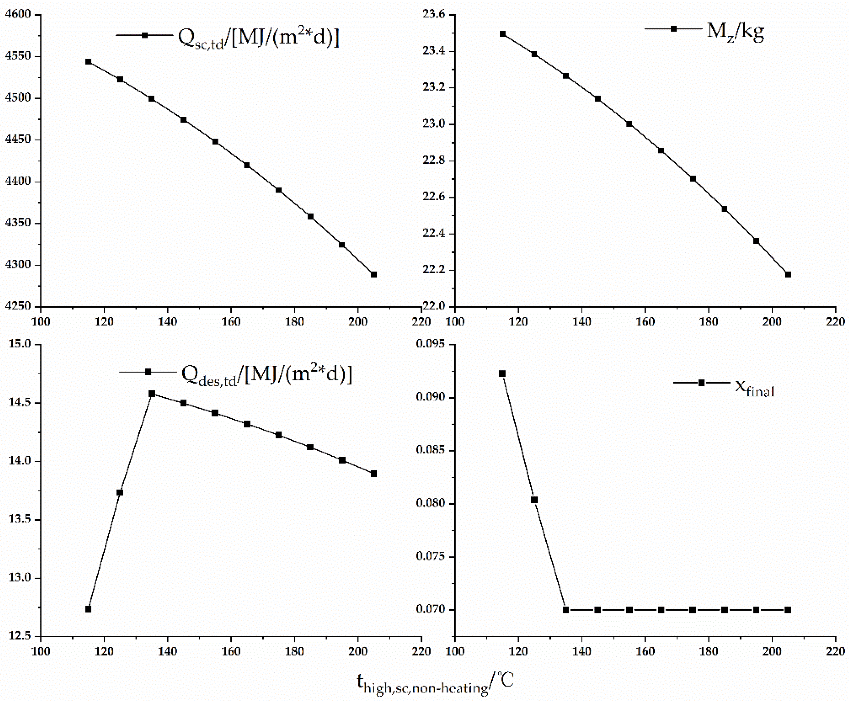 Energies 15 07733 g013