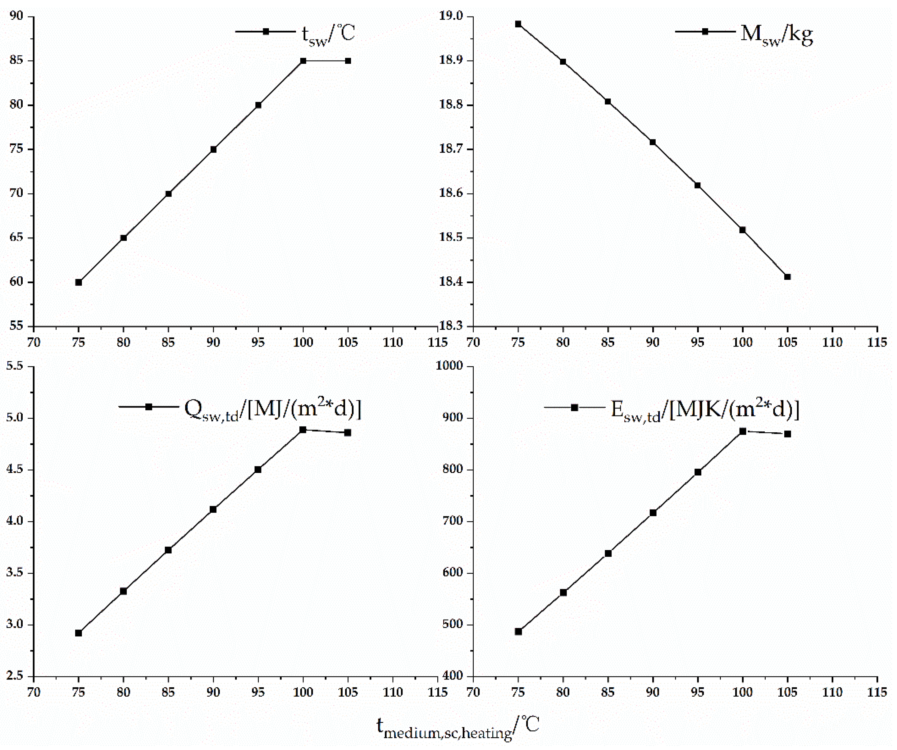 Energies 15 07733 g015