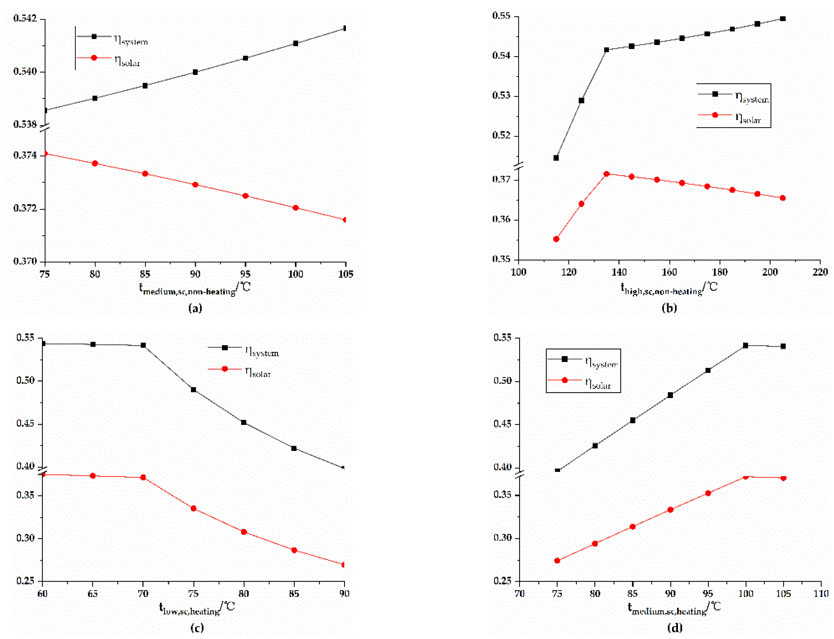 Energies 15 07733 g016