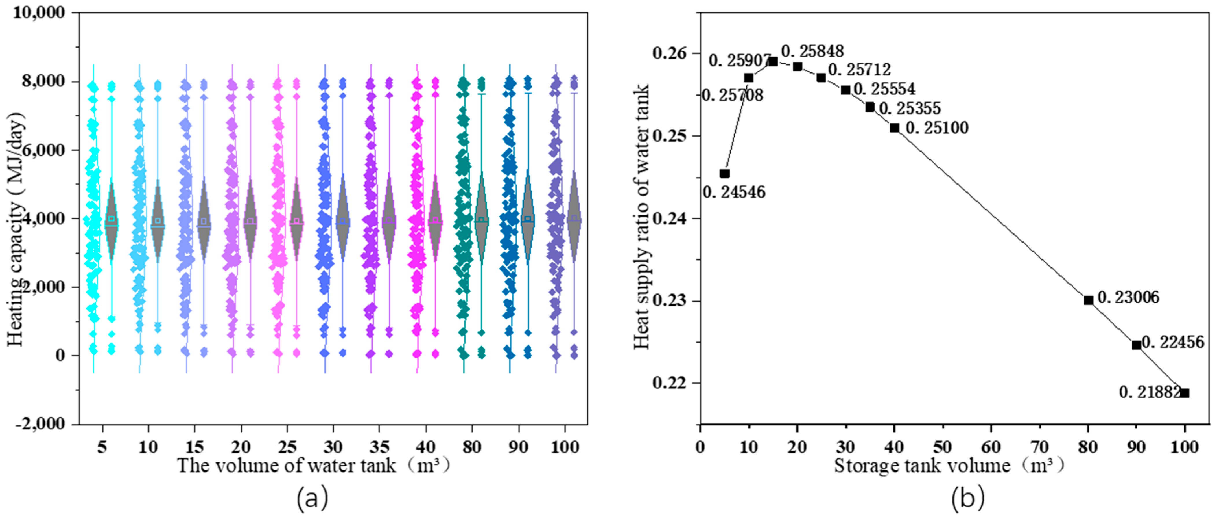 Energies 15 07735 g007 Energies 15 07735 g007