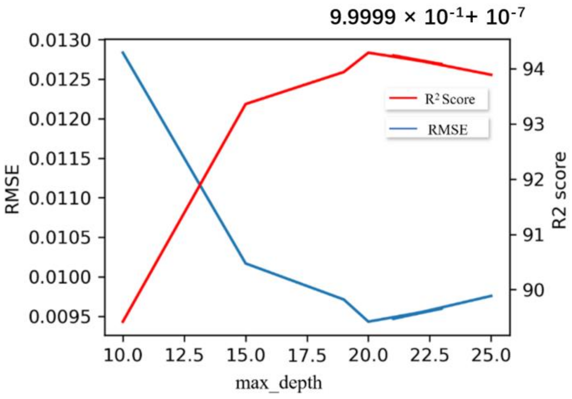 Energies 15 07736 g002