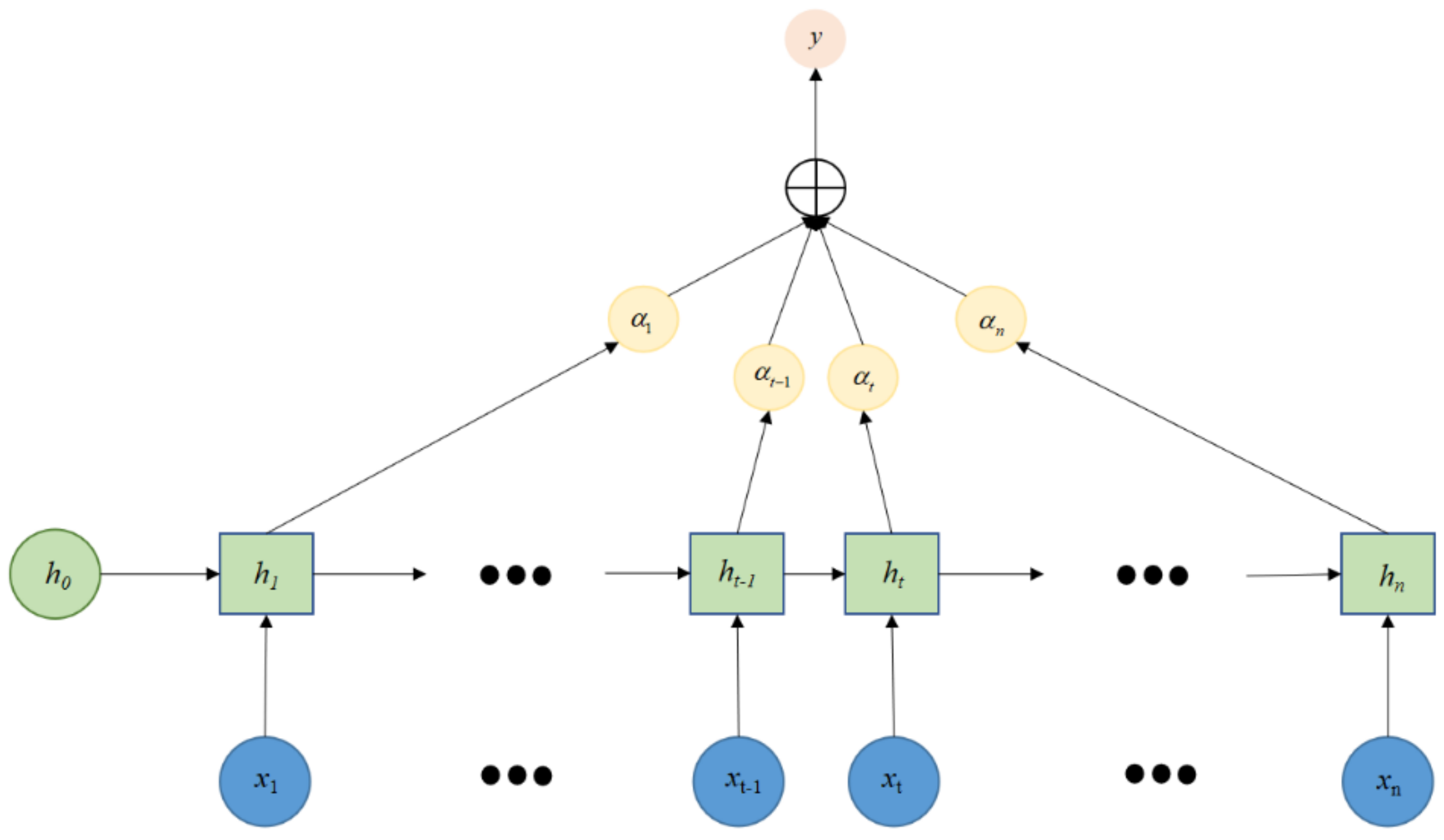 Energies 15 07736 g005