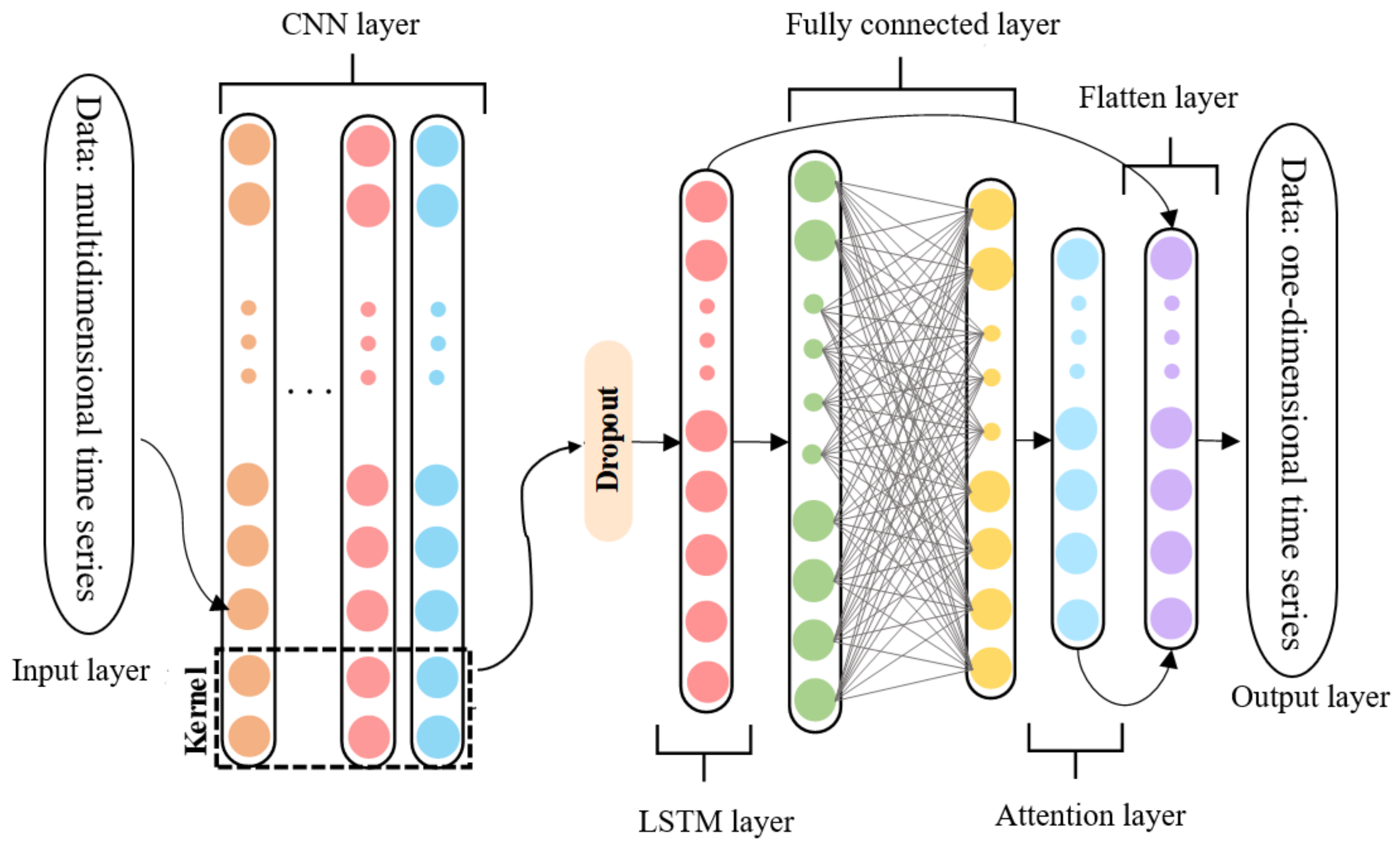 Energies | Free Full-Text | Optimal Load Distribution of CHP Based on ...