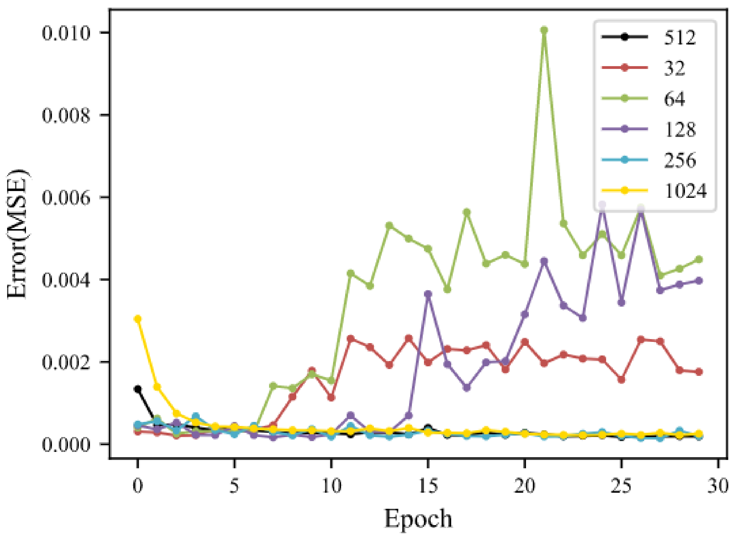 Energies 15 07736 g007