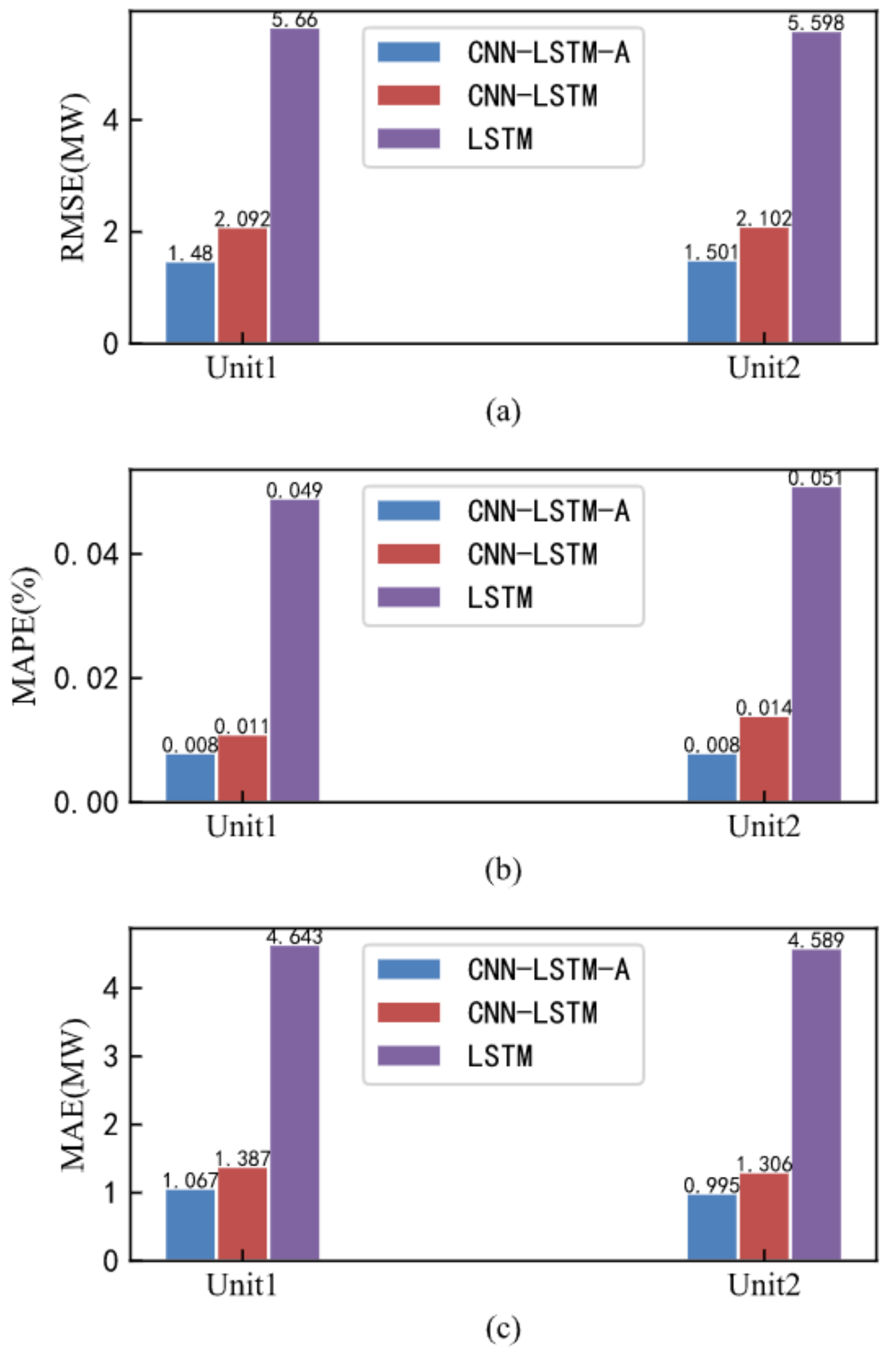 Energies 15 07736 g010