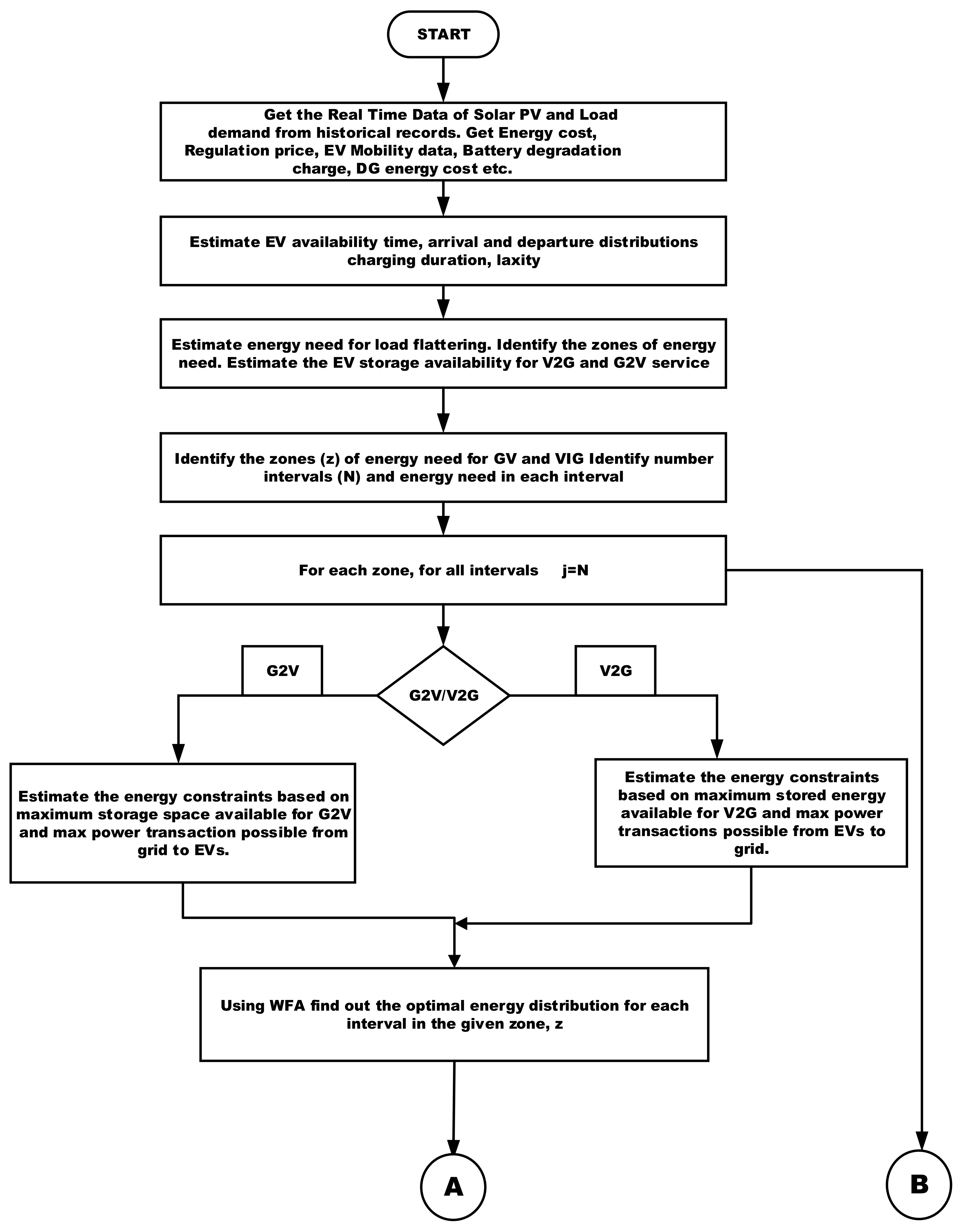 Energies 15 07739 g001a