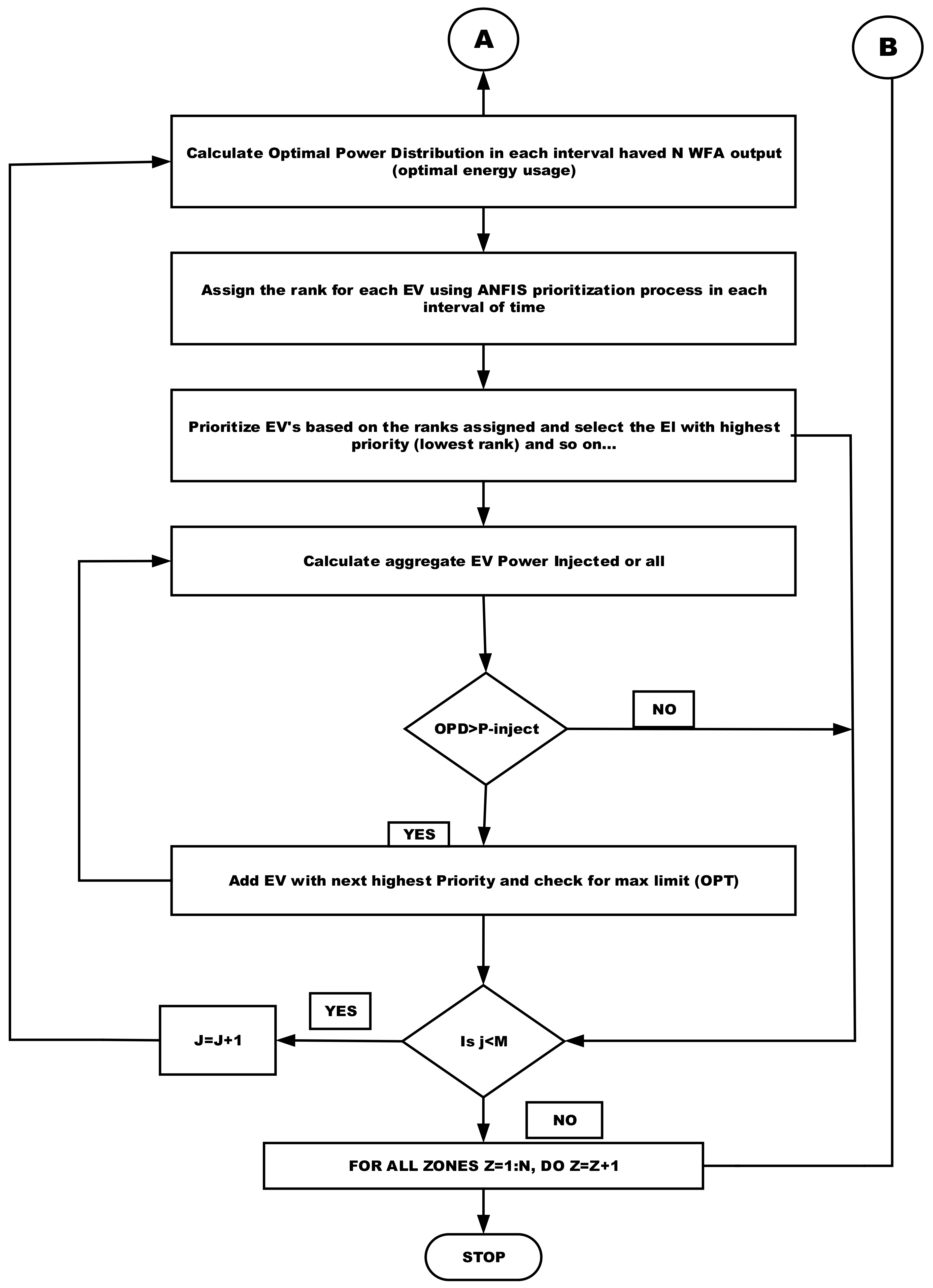 Energies 15 07739 g001b