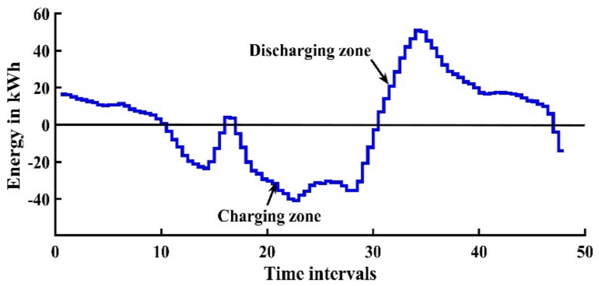 Energies 15 07739 g004