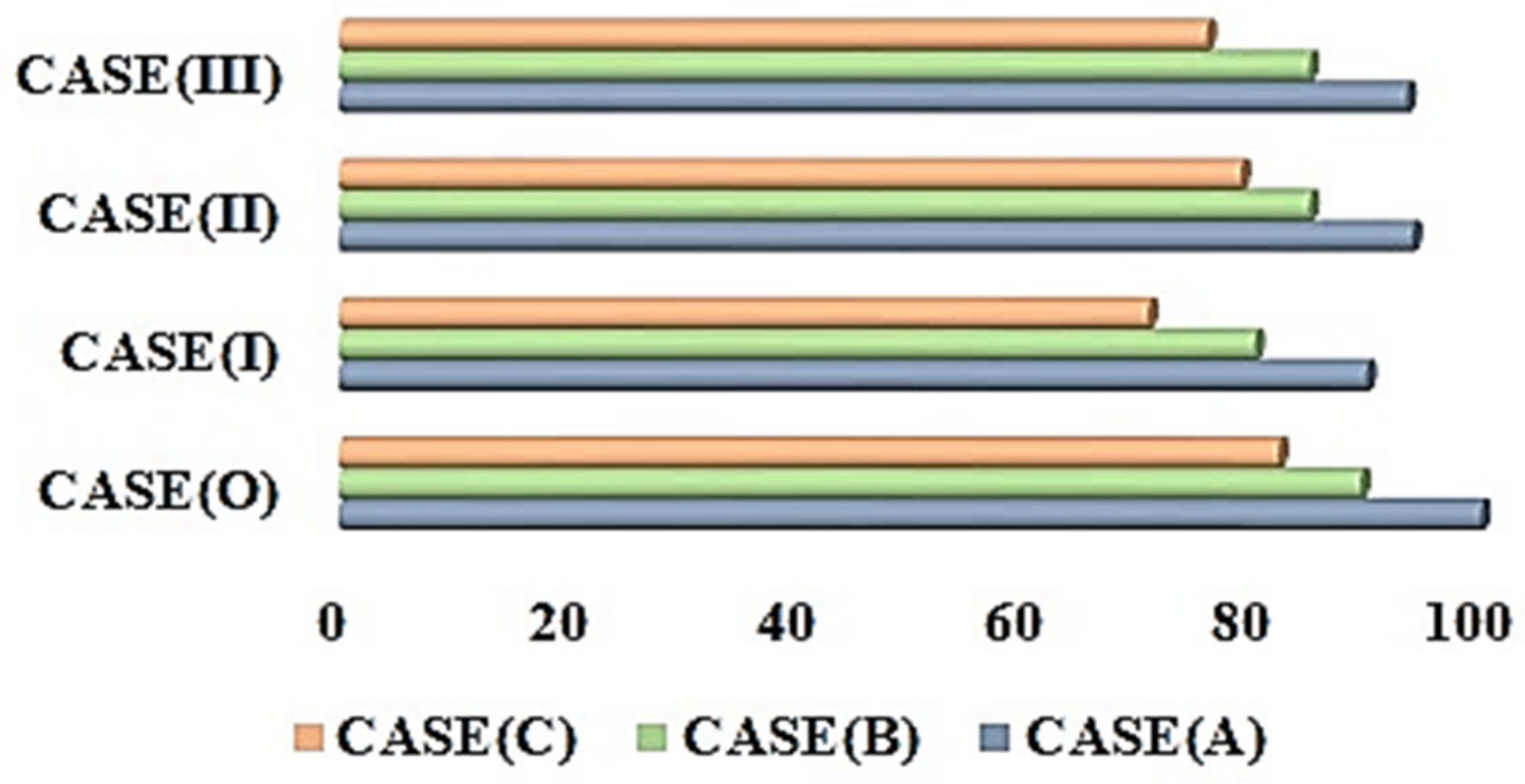 Energies 15 07739 g007