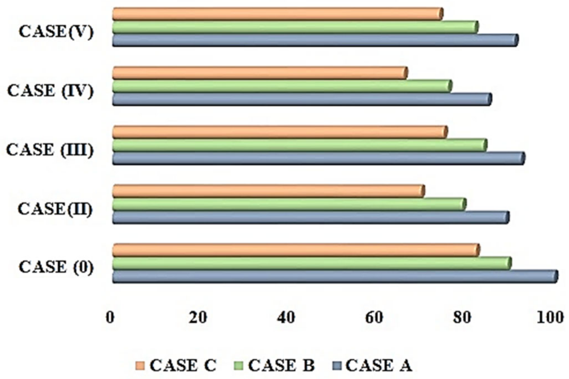Energies 15 07739 g008
