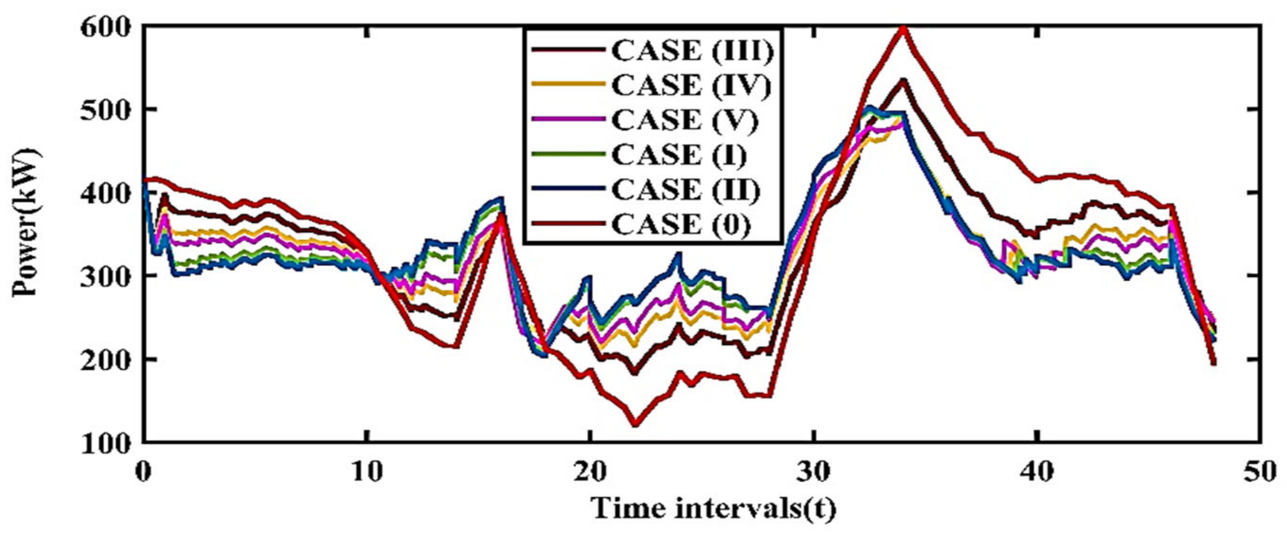 Energies 15 07739 g009