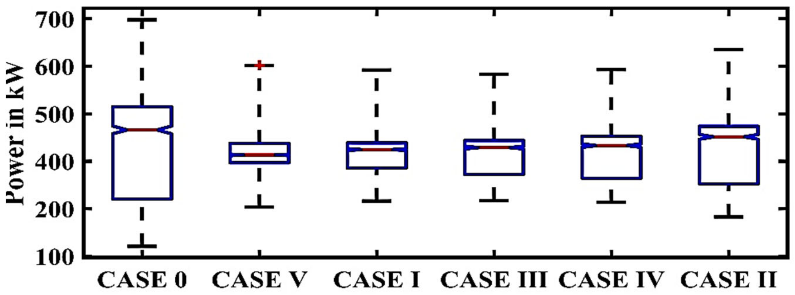 Energies 15 07739 g010