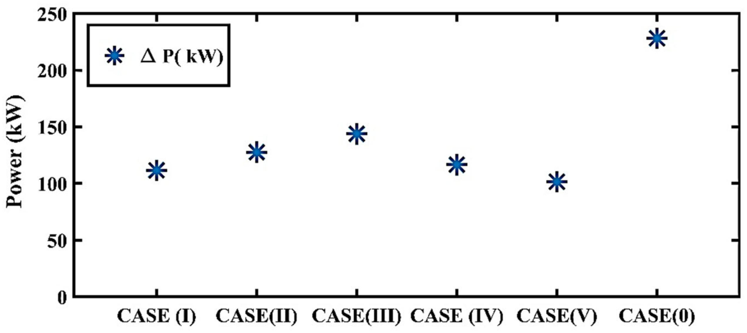 Energies 15 07739 g011