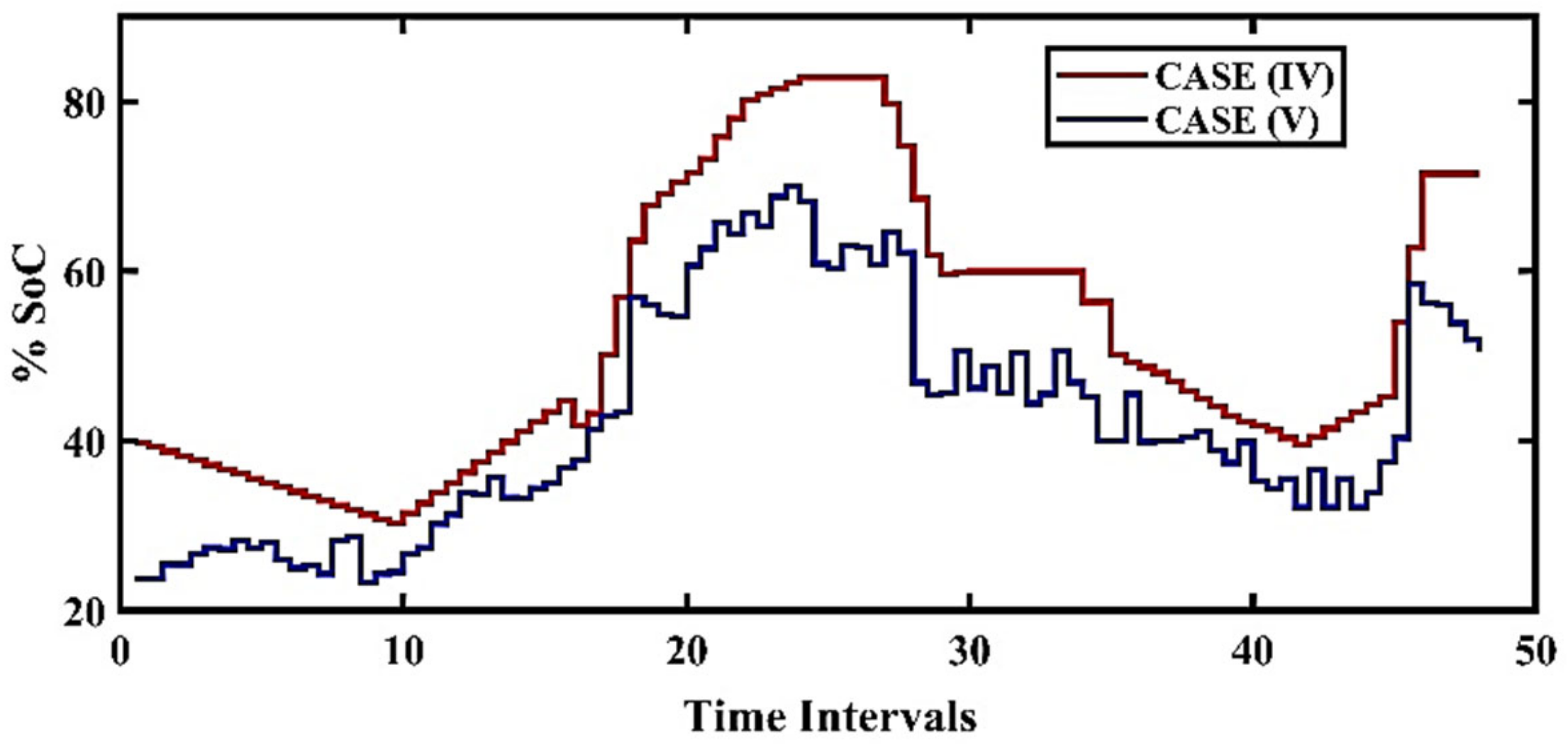 Energies 15 07739 g012