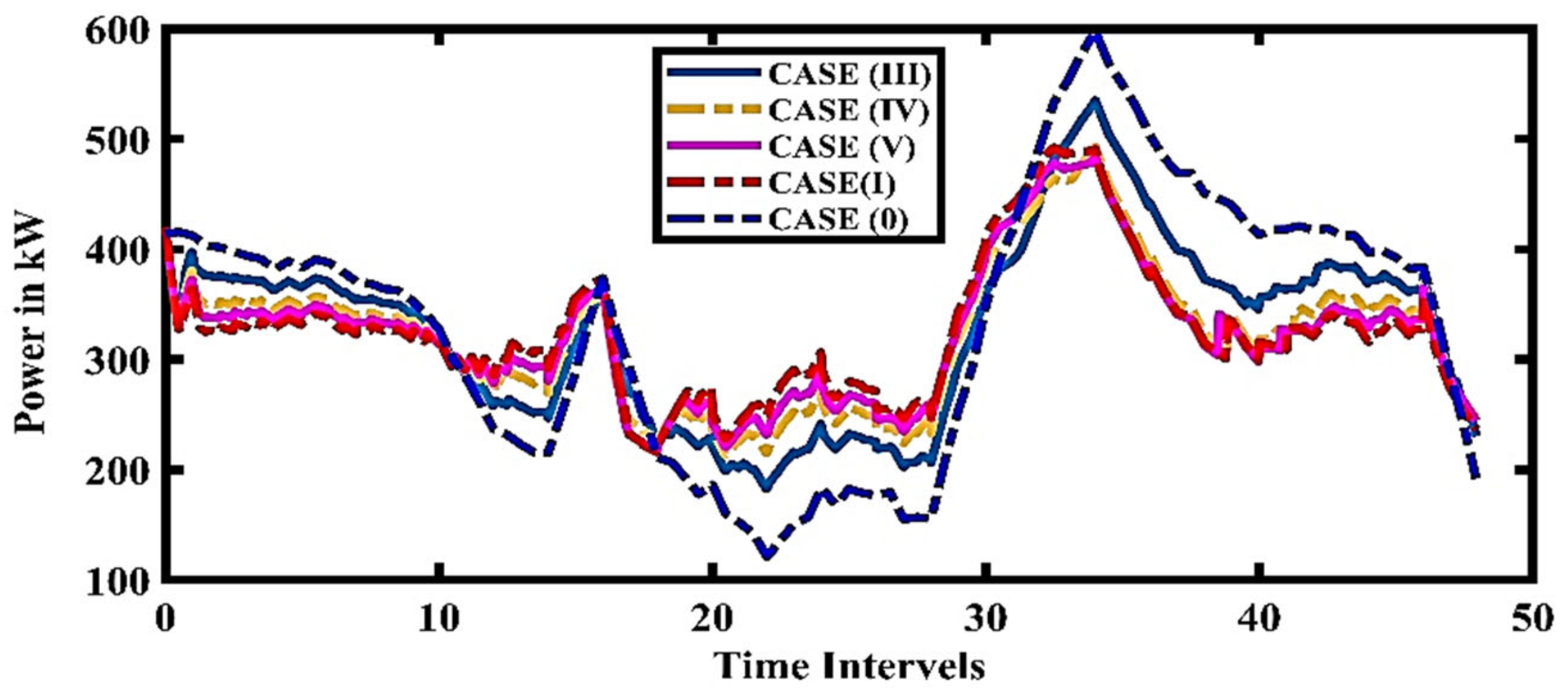 Energies 15 07739 g015
