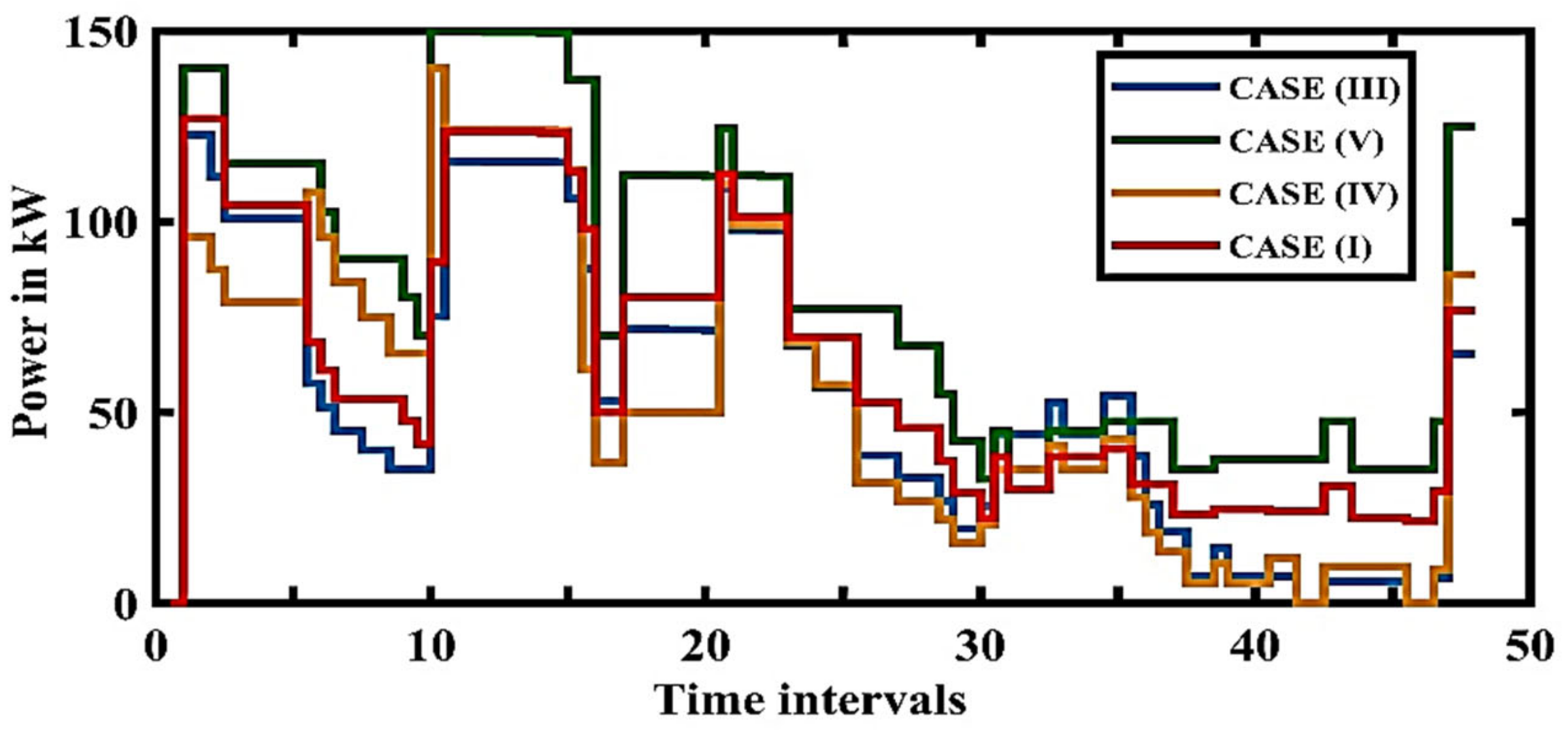 Energies 15 07739 g016