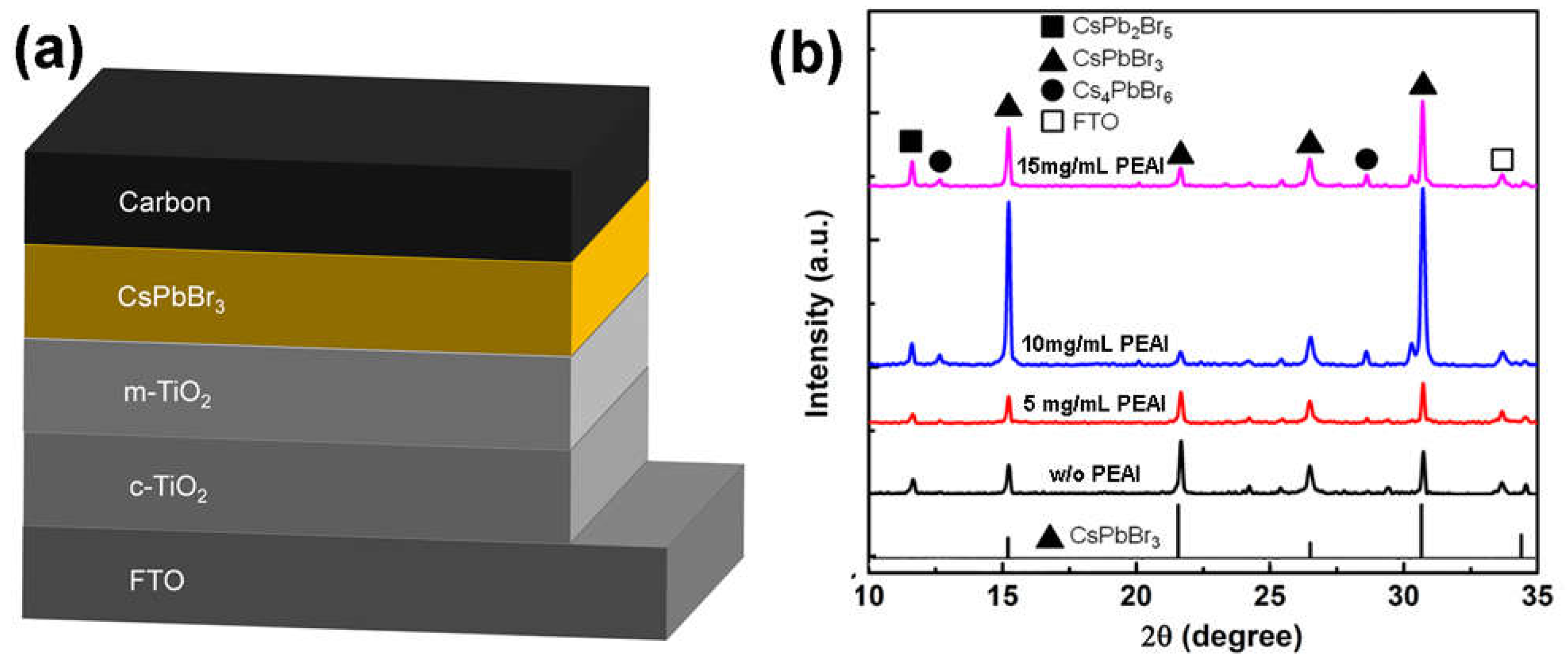 Energies 15 07740 g001