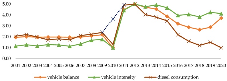 Energies 15 07741 g002 Energies 15 07741 g002