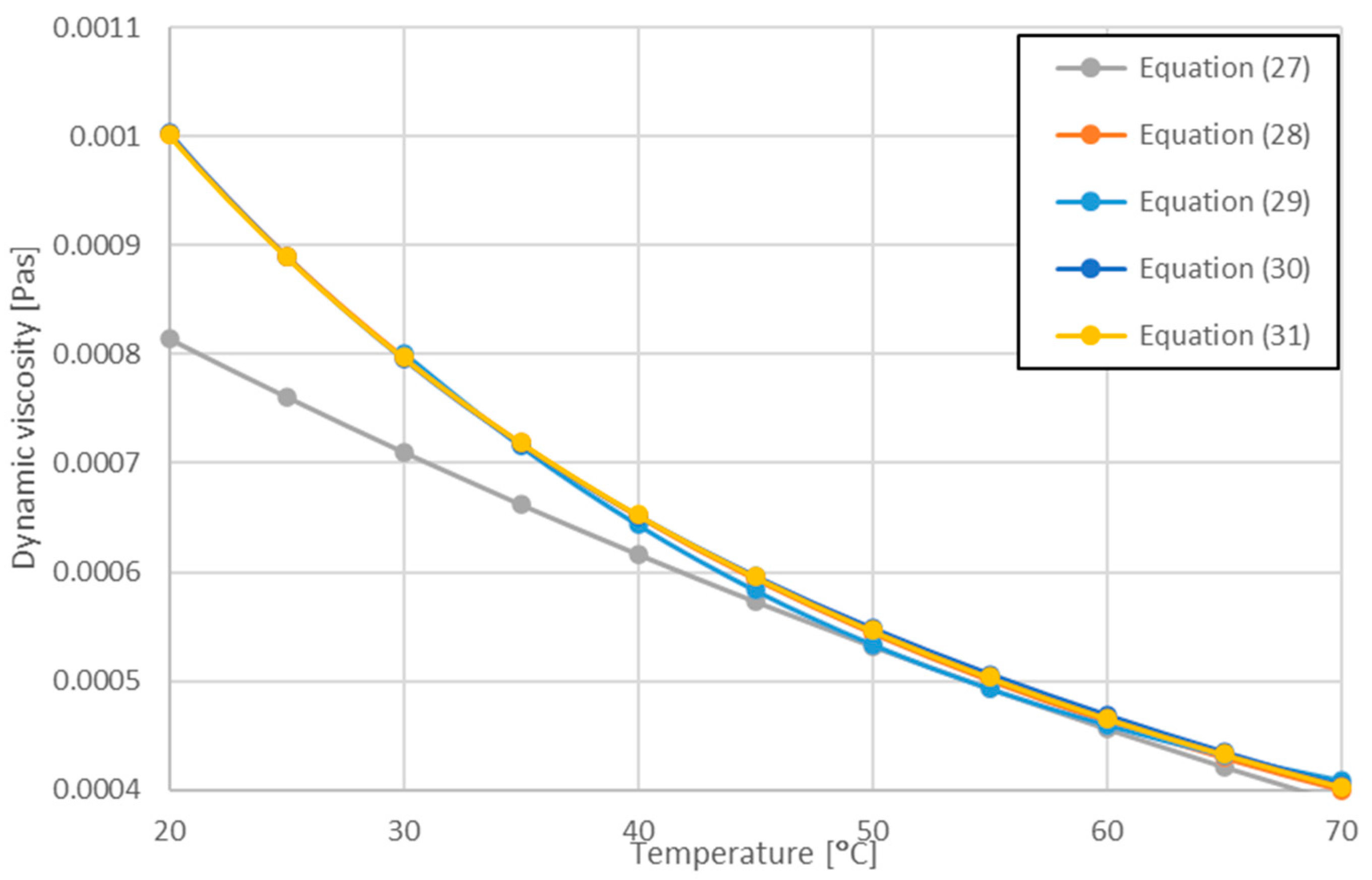 Energies 15 07742 g003