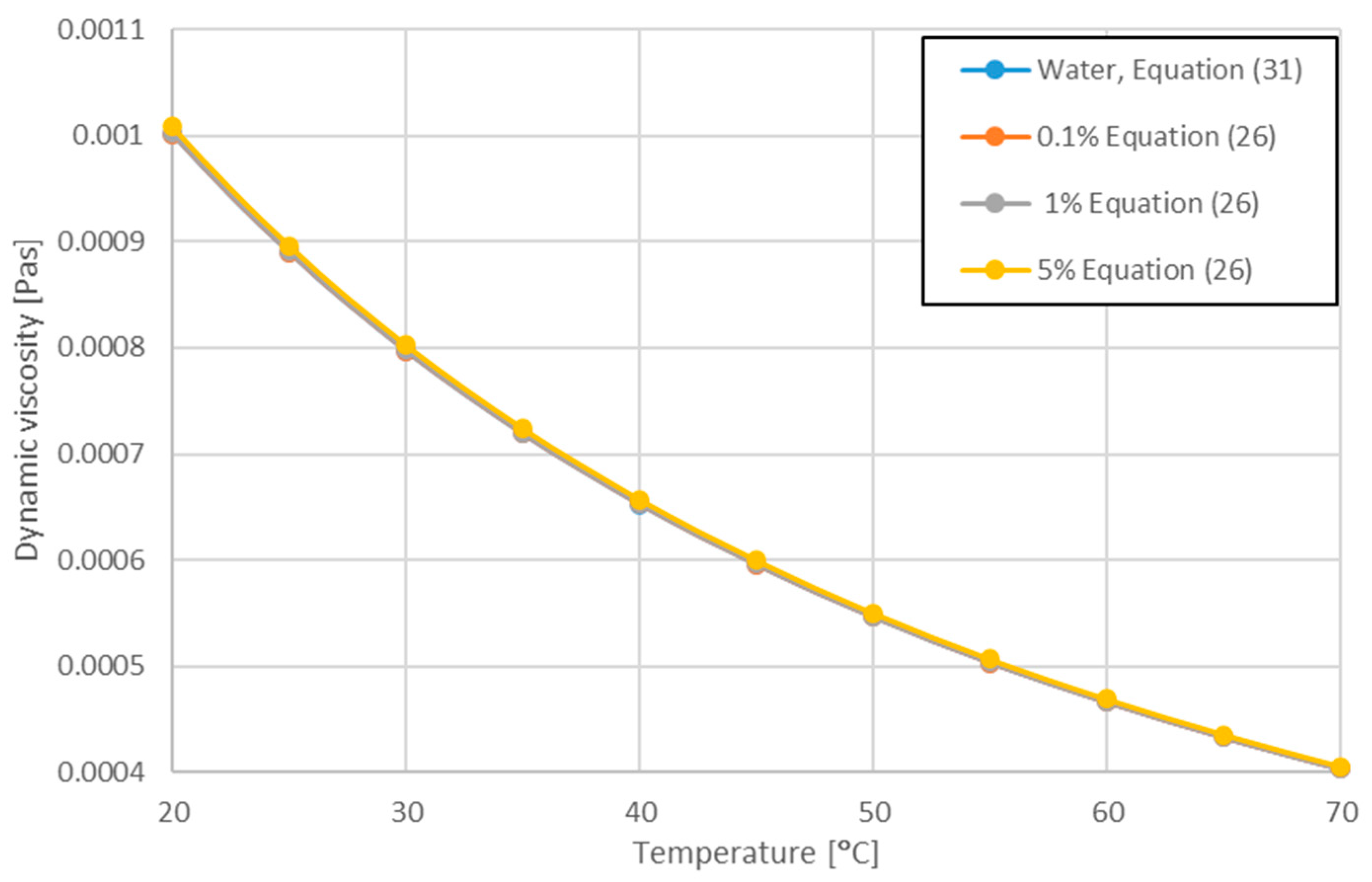 Energies 15 07742 g004
