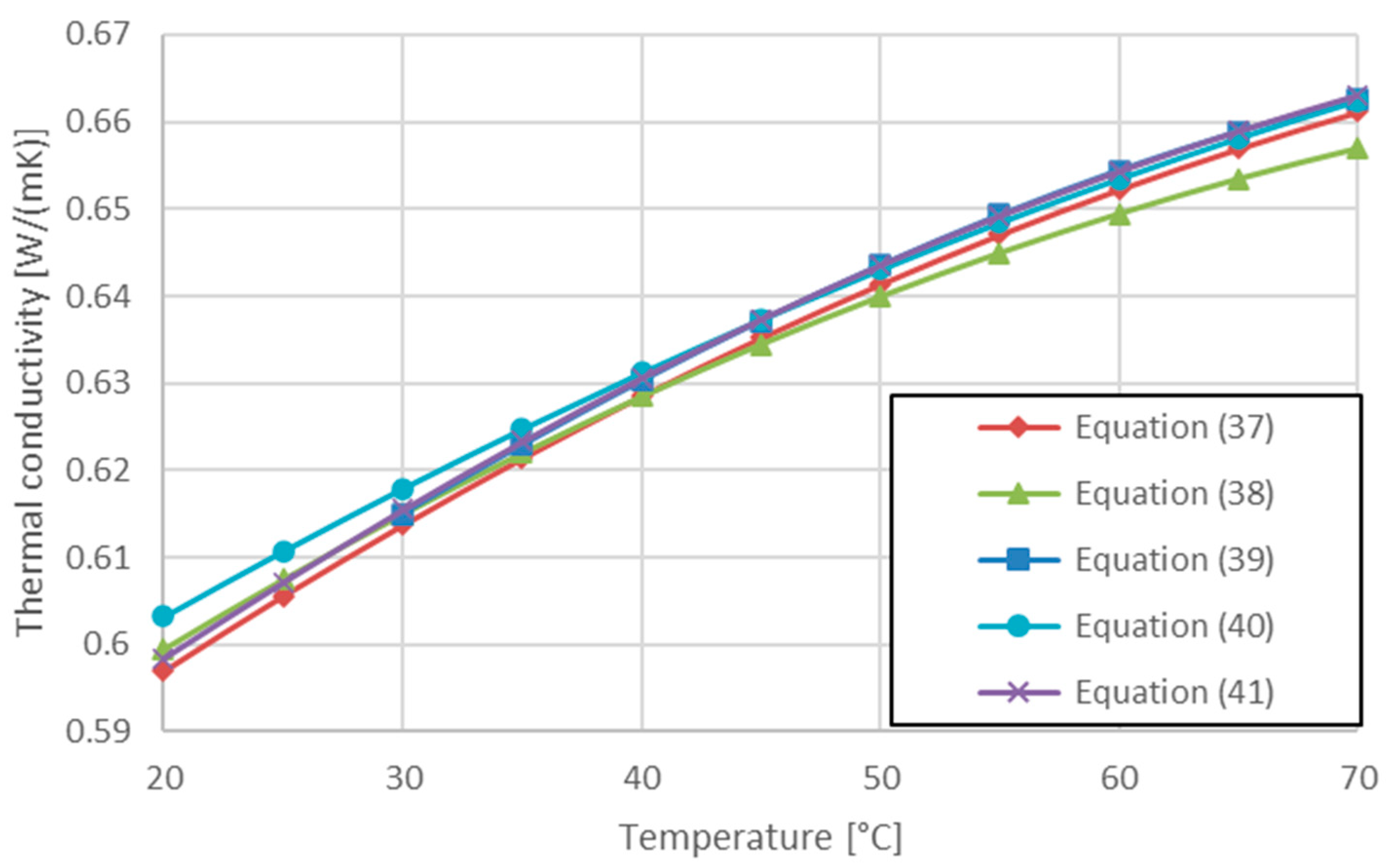 Energies 15 07742 g005