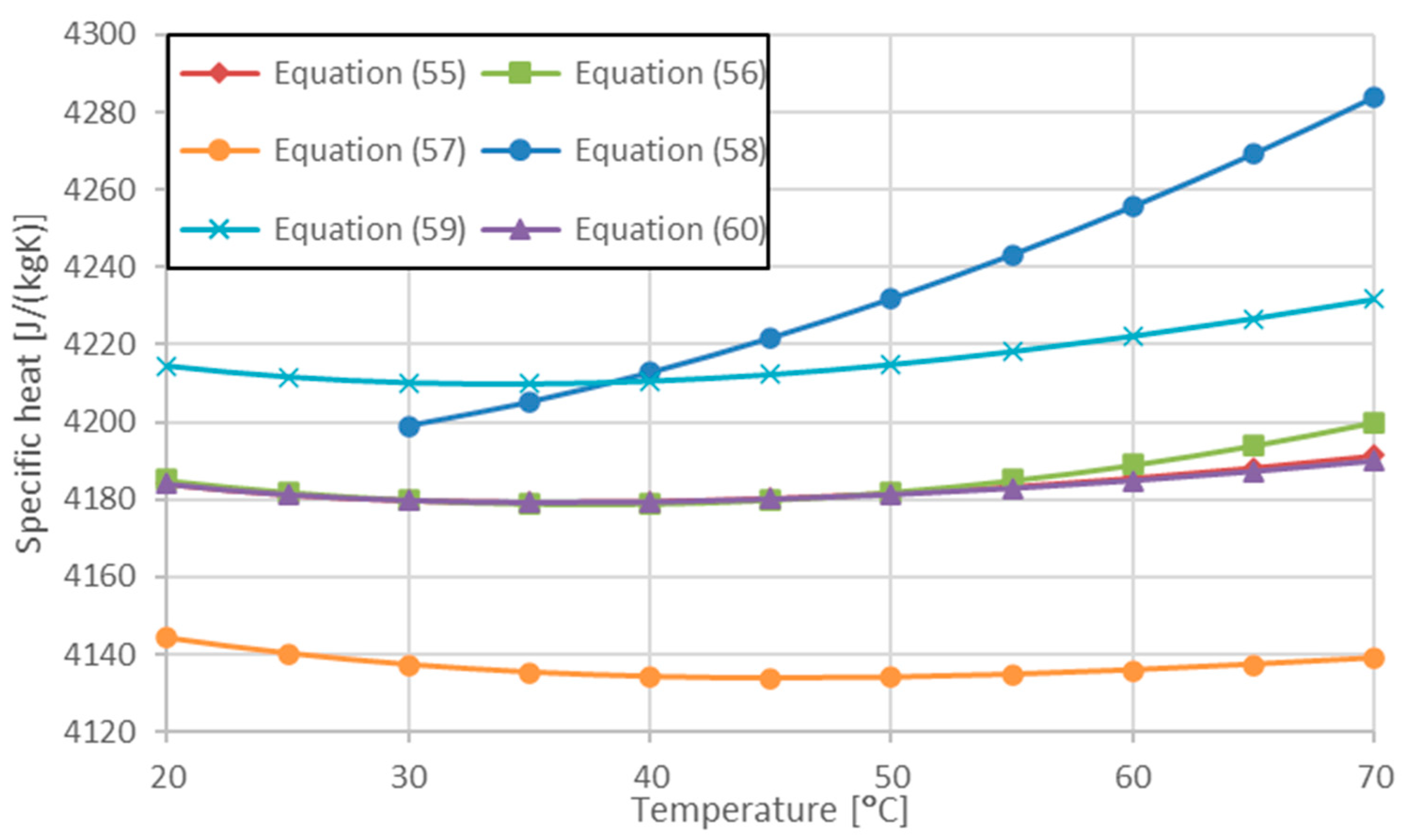 Energies 15 07742 g009