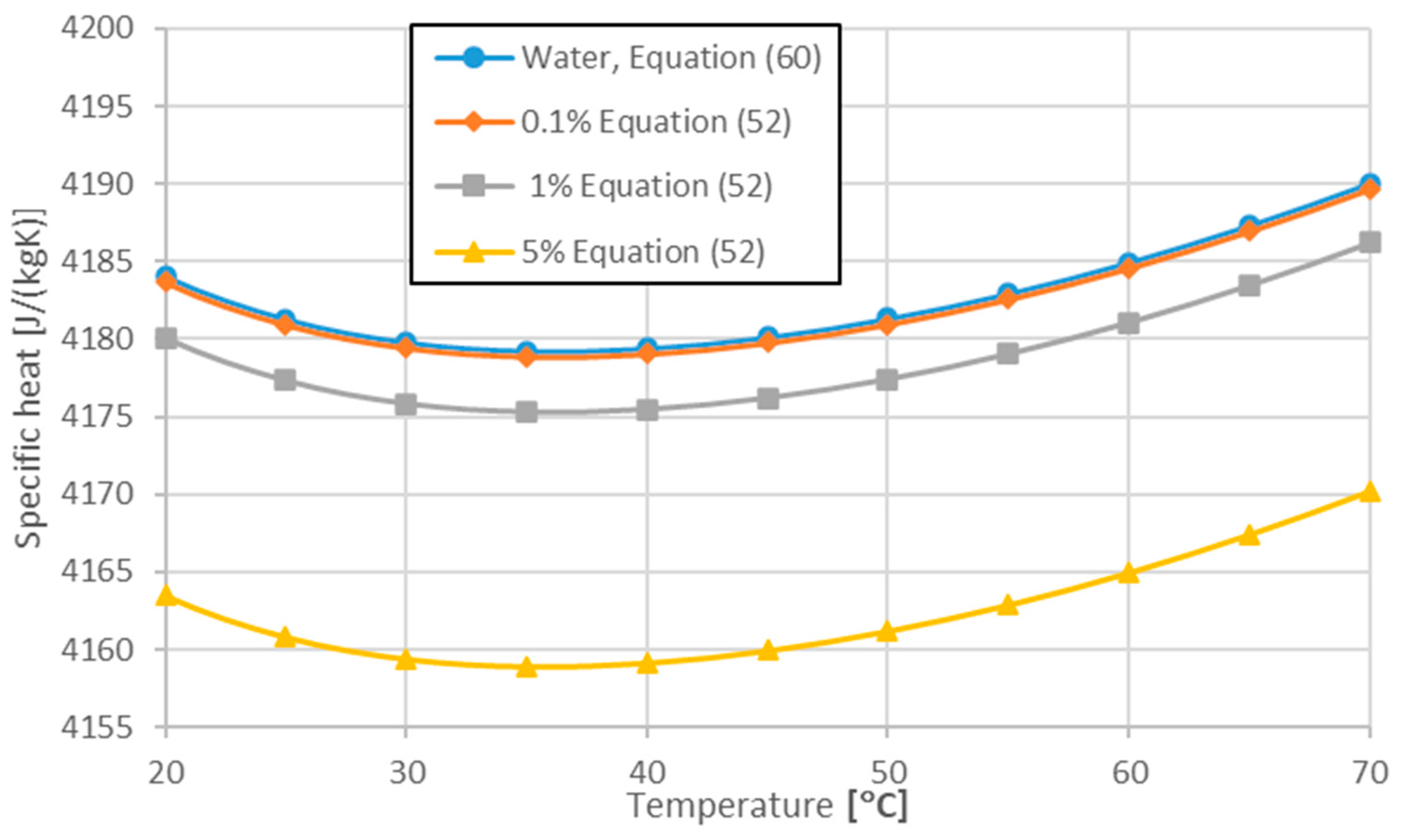 Energies 15 07742 g010