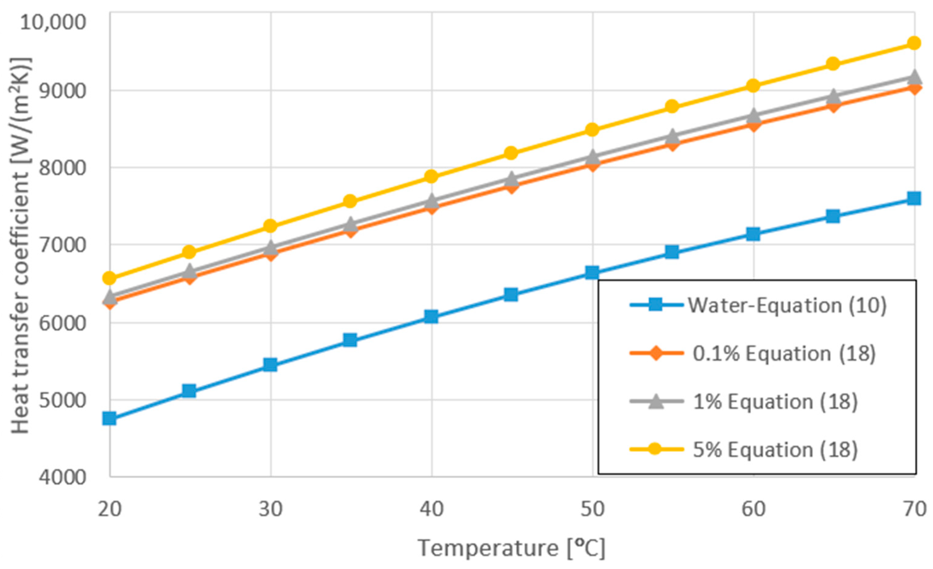 Energies 15 07742 g019